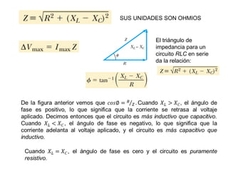 SUS UNIDADES SON OHMIOS
El triángulo de
impedancia para un
circuito RLC en serie
da la relación:
 