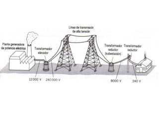Circuitos de corriente alterna