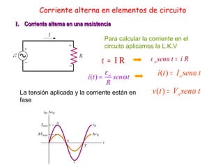 Corriente alterna en elementos de circuito
I.I. Corriente alterna en una resistenciaCorriente alterna en una resistencia
La tensión aplicada y la corriente están en
fase
tsen
R
ti o
ω
ε
=)(
tsenIti o ω=)(
Para calcular la corriente en el
circuito aplicamos la L.K.V
RI=ε Ritseno =ωε
tsenVtv o ω=)(
 