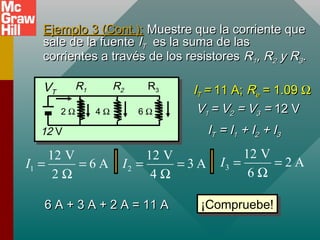 Ejemplo 3 (Cont.):
Ejemplo 3 (Cont.): Muestre que la corriente que
Muestre que la corriente que
sale de la fuente
sale de la fuente I
IT
T es la suma de las
es la suma de las
corrientes a través de los resistores
corrientes a través de los resistores R
R1
1, R
, R2
2 y R
y R3
3.
.
R3
R2
12 V
R1
2 Ω 4 Ω 6 Ω
VT I
IT
T =
= 11 A;
11 A; R
Re
e = 1.09
= 1.09 Ω
Ω
V
V1
1 = V
= V2
2 = V
= V3
3 =
= 12 V
12 V
I
IT
T = I
= I1
1 + I
+ I2
2 + I
+ I3
3
1
12 V
6 A
2
I = =
Ω
2
12 V
3 A
4
I = =
Ω
3
12 V
2 A
6
I = =
Ω
6 A + 3 A + 2 A = 11 A
6 A + 3 A + 2 A = 11 A ¡Compruebe!
¡Compruebe!
 