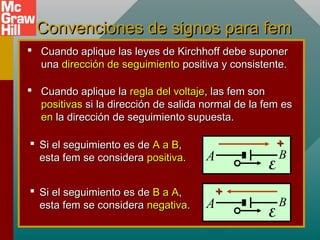 Convenciones de signos para fem
Convenciones de signos para fem
 Cuando aplique las leyes de Kirchhoff debe suponer
Cuando aplique las leyes de Kirchhoff debe suponer
una
una dirección de seguimiento
dirección de seguimiento positiva y consistente.
positiva y consistente.
 Cuando aplique la
Cuando aplique la regla del voltaje
regla del voltaje, las fem son
, las fem son
positivas
positivas si la dirección de salida normal de la fem es
si la dirección de salida normal de la fem es
en
en la dirección de seguimiento supuesta.
la dirección de seguimiento supuesta.
 Si el seguimiento es de
Si el seguimiento es de A a B
A a B,
,
esta fem se considera
esta fem se considera positiva
positiva.
.
E
A B
+
+
 Si el seguimiento es de
Si el seguimiento es de B a A
B a A,
,
esta fem se considera
esta fem se considera negativa
negativa.
.
E
A B
+
+
 