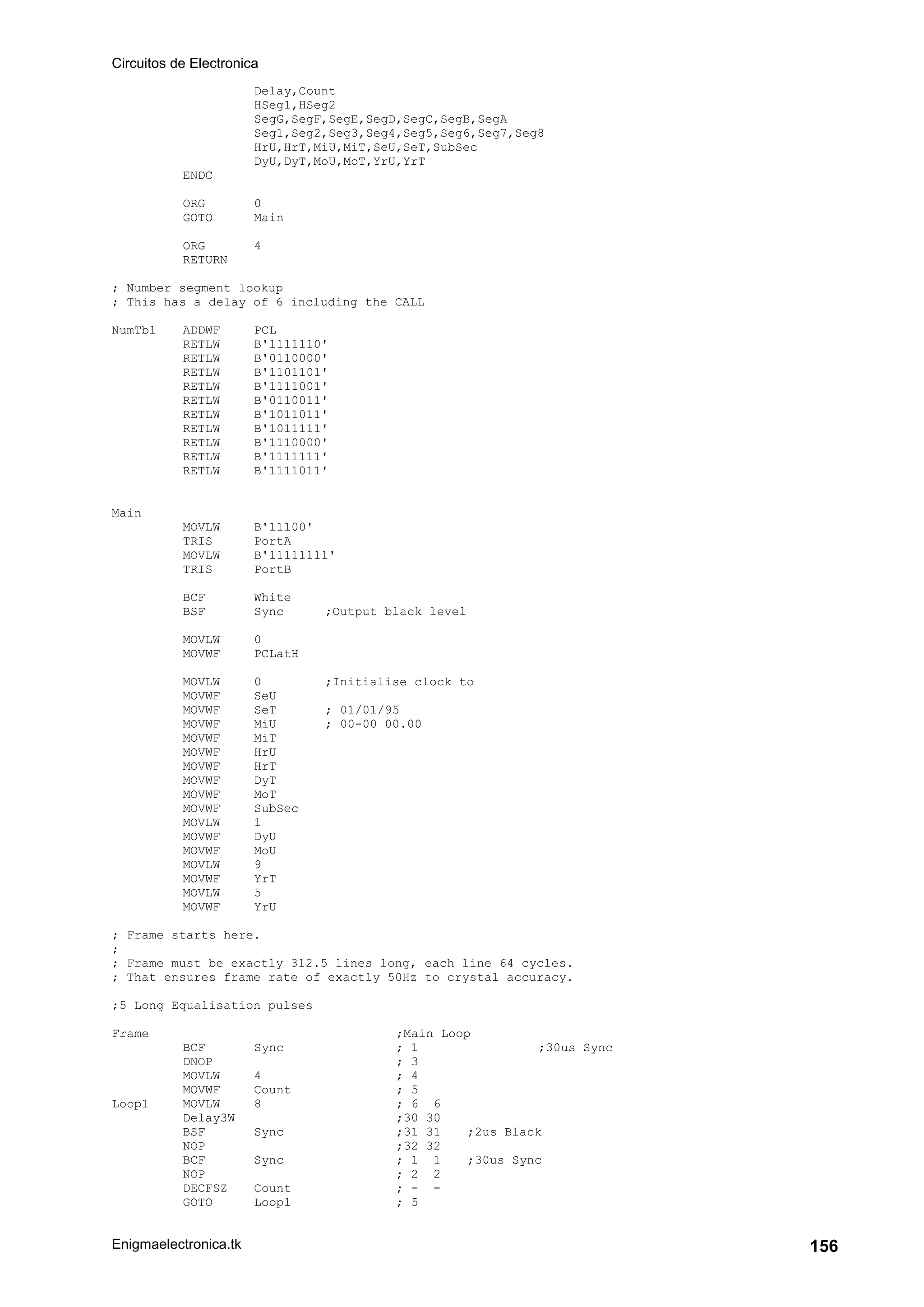 Circuitos de Electronica
Enigmaelectronica.tk 156
Delay,Count
HSeg1,HSeg2
SegG,SegF,SegE,SegD,SegC,SegB,SegA
Seg1,Seg2,Seg3,Seg4,Seg5,Seg6,Seg7,Seg8
HrU,HrT,MiU,MiT,SeU,SeT,SubSec
DyU,DyT,MoU,MoT,YrU,YrT
ENDC
ORG 0
GOTO Main
ORG 4
RETURN
; Number segment lookup
; This has a delay of 6 including the CALL
NumTbl ADDWF PCL
RETLW B'1111110'
RETLW B'0110000'
RETLW B'1101101'
RETLW B'1111001'
RETLW B'0110011'
RETLW B'1011011'
RETLW B'1011111'
RETLW B'1110000'
RETLW B'1111111'
RETLW B'1111011'
Main
MOVLW B'11100'
TRIS PortA
MOVLW B'11111111'
TRIS PortB
BCF White
BSF Sync ;Output black level
MOVLW 0
MOVWF PCLatH
MOVLW 0 ;Initialise clock to
MOVWF SeU
MOVWF SeT ; 01/01/95
MOVWF MiU ; 00-00 00.00
MOVWF MiT
MOVWF HrU
MOVWF HrT
MOVWF DyT
MOVWF MoT
MOVWF SubSec
MOVLW 1
MOVWF DyU
MOVWF MoU
MOVLW 9
MOVWF YrT
MOVLW 5
MOVWF YrU
; Frame starts here.
;
; Frame must be exactly 312.5 lines long, each line 64 cycles.
; That ensures frame rate of exactly 50Hz to crystal accuracy.
;5 Long Equalisation pulses
Frame ;Main Loop
BCF Sync ; 1 ;30us Sync
DNOP ; 3
MOVLW 4 ; 4
MOVWF Count ; 5
Loop1 MOVLW 8 ; 6 6
Delay3W ;30 30
BSF Sync ;31 31 ;2us Black
NOP ;32 32
BCF Sync ; 1 1 ;30us Sync
NOP ; 2 2
DECFSZ Count ; - -
GOTO Loop1 ; 5
 