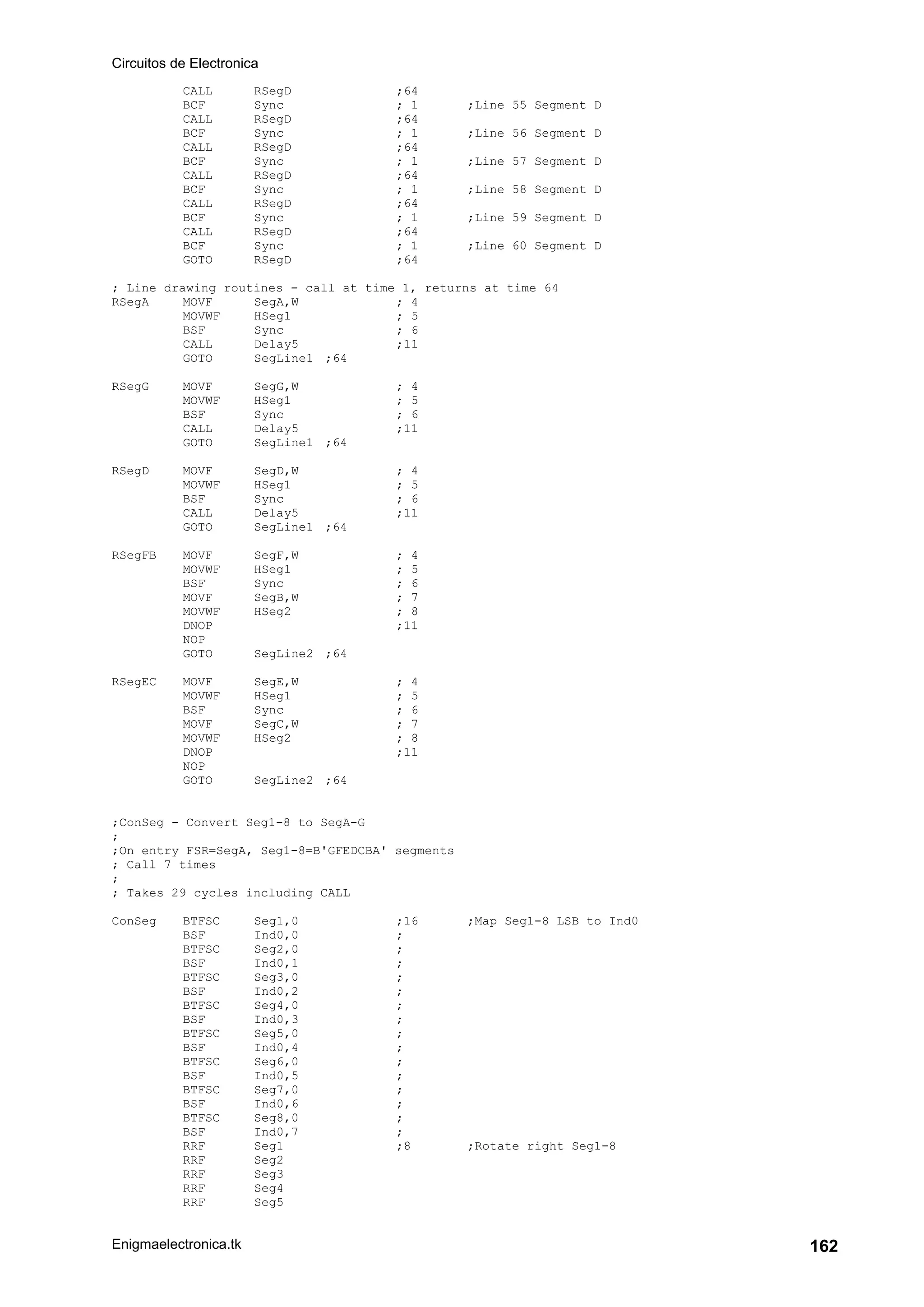 Circuitos de Electronica
Enigmaelectronica.tk 162
CALL RSegD ;64
BCF Sync ; 1 ;Line 55 Segment D
CALL RSegD ;64
BCF Sync ; 1 ;Line 56 Segment D
CALL RSegD ;64
BCF Sync ; 1 ;Line 57 Segment D
CALL RSegD ;64
BCF Sync ; 1 ;Line 58 Segment D
CALL RSegD ;64
BCF Sync ; 1 ;Line 59 Segment D
CALL RSegD ;64
BCF Sync ; 1 ;Line 60 Segment D
GOTO RSegD ;64
; Line drawing routines - call at time 1, returns at time 64
RSegA MOVF SegA,W ; 4
MOVWF HSeg1 ; 5
BSF Sync ; 6
CALL Delay5 ;11
GOTO SegLine1 ;64
RSegG MOVF SegG,W ; 4
MOVWF HSeg1 ; 5
BSF Sync ; 6
CALL Delay5 ;11
GOTO SegLine1 ;64
RSegD MOVF SegD,W ; 4
MOVWF HSeg1 ; 5
BSF Sync ; 6
CALL Delay5 ;11
GOTO SegLine1 ;64
RSegFB MOVF SegF,W ; 4
MOVWF HSeg1 ; 5
BSF Sync ; 6
MOVF SegB,W ; 7
MOVWF HSeg2 ; 8
DNOP ;11
NOP
GOTO SegLine2 ;64
RSegEC MOVF SegE,W ; 4
MOVWF HSeg1 ; 5
BSF Sync ; 6
MOVF SegC,W ; 7
MOVWF HSeg2 ; 8
DNOP ;11
NOP
GOTO SegLine2 ;64
;ConSeg - Convert Seg1-8 to SegA-G
;
;On entry FSR=SegA, Seg1-8=B'GFEDCBA' segments
; Call 7 times
;
; Takes 29 cycles including CALL
ConSeg BTFSC Seg1,0 ;16 ;Map Seg1-8 LSB to Ind0
BSF Ind0,0 ;
BTFSC Seg2,0 ;
BSF Ind0,1 ;
BTFSC Seg3,0 ;
BSF Ind0,2 ;
BTFSC Seg4,0 ;
BSF Ind0,3 ;
BTFSC Seg5,0 ;
BSF Ind0,4 ;
BTFSC Seg6,0 ;
BSF Ind0,5 ;
BTFSC Seg7,0 ;
BSF Ind0,6 ;
BTFSC Seg8,0 ;
BSF Ind0,7 ;
RRF Seg1 ;8 ;Rotate right Seg1-8
RRF Seg2
RRF Seg3
RRF Seg4
RRF Seg5
 
