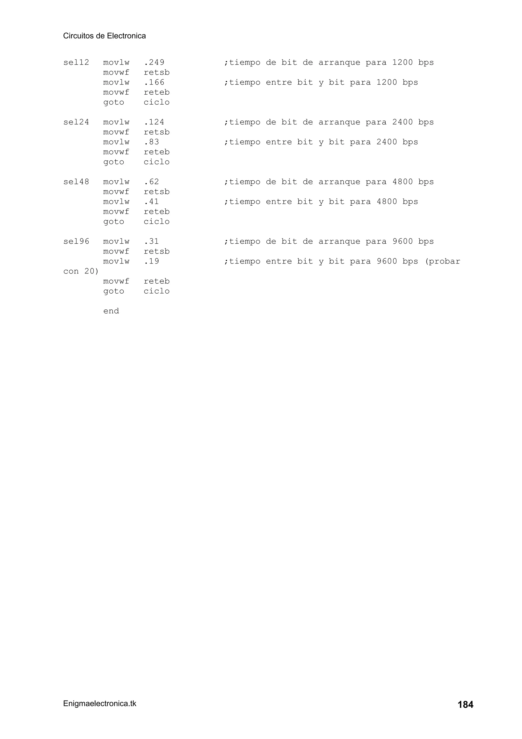 Circuitos de Electronica
Enigmaelectronica.tk 184
sel12 movlw .249 ;tiempo de bit de arranque para 1200 bps
movwf retsb
movlw .166 ;tiempo entre bit y bit para 1200 bps
movwf reteb
goto ciclo
sel24 movlw .124 ;tiempo de bit de arranque para 2400 bps
movwf retsb
movlw .83 ;tiempo entre bit y bit para 2400 bps
movwf reteb
goto ciclo
sel48 movlw .62 ;tiempo de bit de arranque para 4800 bps
movwf retsb
movlw .41 ;tiempo entre bit y bit para 4800 bps
movwf reteb
goto ciclo
sel96 movlw .31 ;tiempo de bit de arranque para 9600 bps
movwf retsb
movlw .19 ;tiempo entre bit y bit para 9600 bps (probar
con 20)
movwf reteb
goto ciclo
end
 