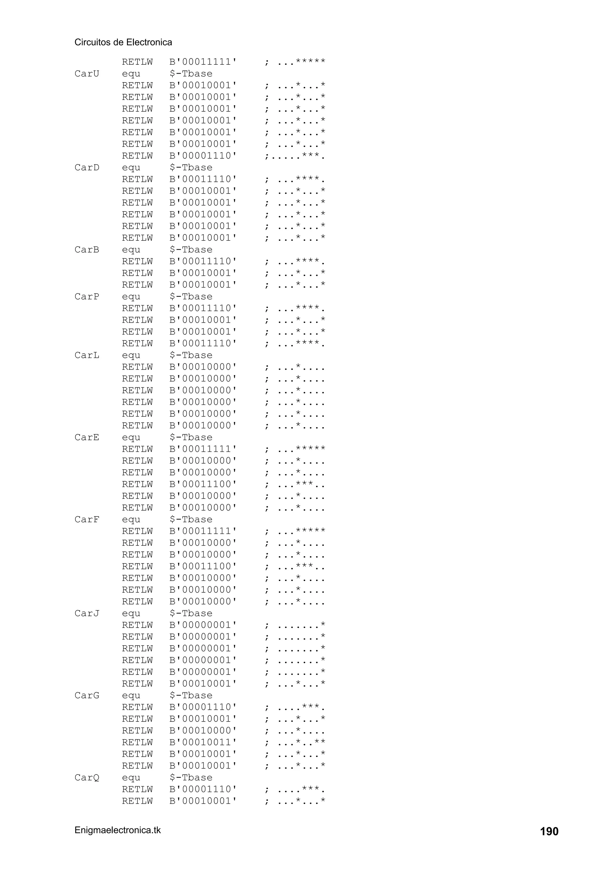 Circuitos de Electronica
Enigmaelectronica.tk 190
RETLW B'00011111' ; ...*****
CarU equ $-Tbase
RETLW B'00010001' ; ...*...*
RETLW B'00010001' ; ...*...*
RETLW B'00010001' ; ...*...*
RETLW B'00010001' ; ...*...*
RETLW B'00010001' ; ...*...*
RETLW B'00010001' ; ...*...*
RETLW B'00001110' ;.....***.
CarD equ $-Tbase
RETLW B'00011110' ; ...****.
RETLW B'00010001' ; ...*...*
RETLW B'00010001' ; ...*...*
RETLW B'00010001' ; ...*...*
RETLW B'00010001' ; ...*...*
RETLW B'00010001' ; ...*...*
CarB equ $-Tbase
RETLW B'00011110' ; ...****.
RETLW B'00010001' ; ...*...*
RETLW B'00010001' ; ...*...*
CarP equ $-Tbase
RETLW B'00011110' ; ...****.
RETLW B'00010001' ; ...*...*
RETLW B'00010001' ; ...*...*
RETLW B'00011110' ; ...****.
CarL equ $-Tbase
RETLW B'00010000' ; ...*....
RETLW B'00010000' ; ...*....
RETLW B'00010000' ; ...*....
RETLW B'00010000' ; ...*....
RETLW B'00010000' ; ...*....
RETLW B'00010000' ; ...*....
CarE equ $-Tbase
RETLW B'00011111' ; ...*****
RETLW B'00010000' ; ...*....
RETLW B'00010000' ; ...*....
RETLW B'00011100' ; ...***..
RETLW B'00010000' ; ...*....
RETLW B'00010000' ; ...*....
CarF equ $-Tbase
RETLW B'00011111' ; ...*****
RETLW B'00010000' ; ...*....
RETLW B'00010000' ; ...*....
RETLW B'00011100' ; ...***..
RETLW B'00010000' ; ...*....
RETLW B'00010000' ; ...*....
RETLW B'00010000' ; ...*....
CarJ equ $-Tbase
RETLW B'00000001' ; .......*
RETLW B'00000001' ; .......*
RETLW B'00000001' ; .......*
RETLW B'00000001' ; .......*
RETLW B'00000001' ; .......*
RETLW B'00010001' ; ...*...*
CarG equ $-Tbase
RETLW B'00001110' ; ....***.
RETLW B'00010001' ; ...*...*
RETLW B'00010000' ; ...*....
RETLW B'00010011' ; ...*..**
RETLW B'00010001' ; ...*...*
RETLW B'00010001' ; ...*...*
CarQ equ $-Tbase
RETLW B'00001110' ; ....***.
RETLW B'00010001' ; ...*...*
 