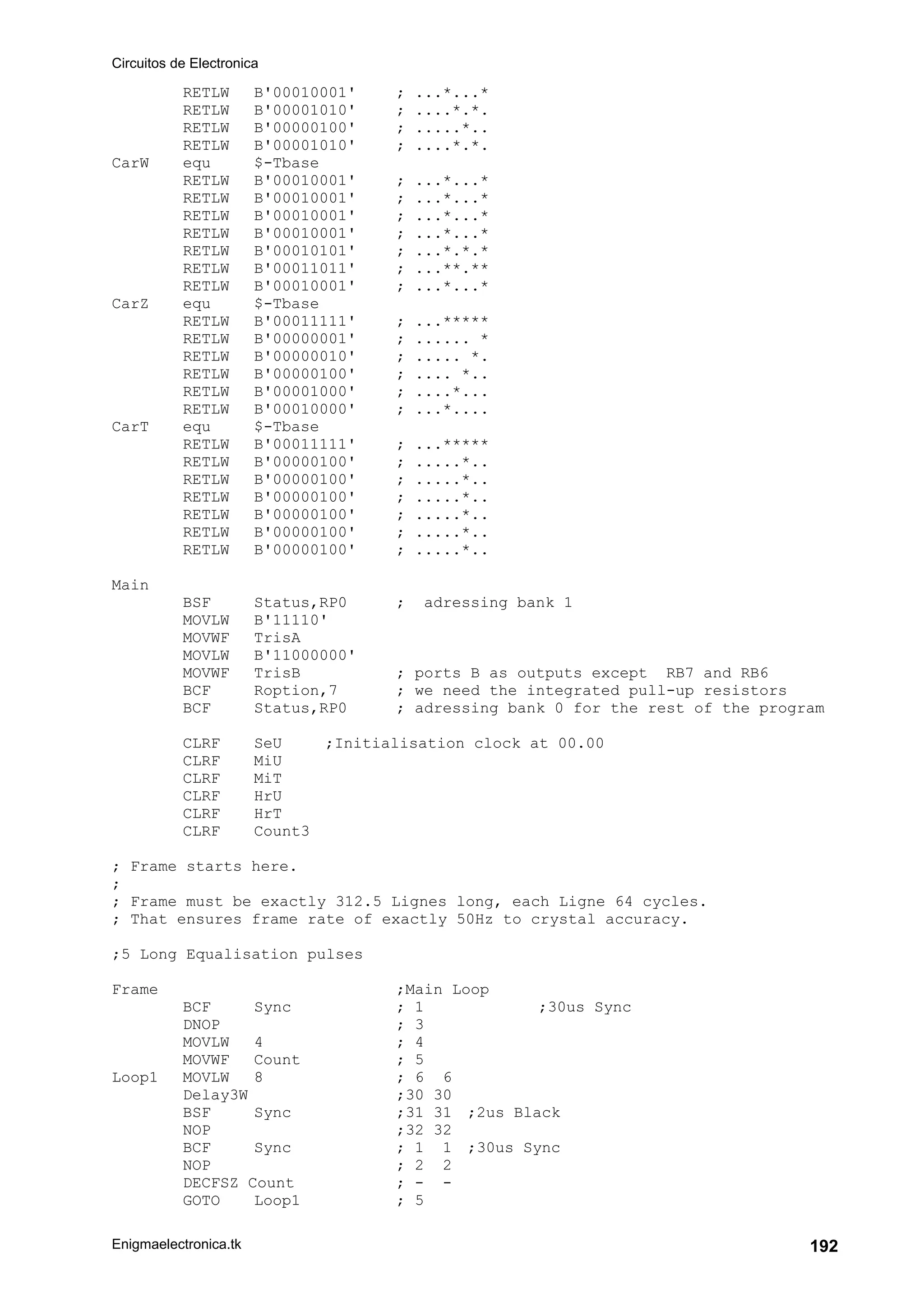 Circuitos de Electronica
Enigmaelectronica.tk 192
RETLW B'00010001' ; ...*...*
RETLW B'00001010' ; ....*.*.
RETLW B'00000100' ; .....*..
RETLW B'00001010' ; ....*.*.
CarW equ $-Tbase
RETLW B'00010001' ; ...*...*
RETLW B'00010001' ; ...*...*
RETLW B'00010001' ; ...*...*
RETLW B'00010001' ; ...*...*
RETLW B'00010101' ; ...*.*.*
RETLW B'00011011' ; ...**.**
RETLW B'00010001' ; ...*...*
CarZ equ $-Tbase
RETLW B'00011111' ; ...*****
RETLW B'00000001' ; ...... *
RETLW B'00000010' ; ..... *.
RETLW B'00000100' ; .... *..
RETLW B'00001000' ; ....*...
RETLW B'00010000' ; ...*....
CarT equ $-Tbase
RETLW B'00011111' ; ...*****
RETLW B'00000100' ; .....*..
RETLW B'00000100' ; .....*..
RETLW B'00000100' ; .....*..
RETLW B'00000100' ; .....*..
RETLW B'00000100' ; .....*..
RETLW B'00000100' ; .....*..
Main
BSF Status,RP0 ; adressing bank 1
MOVLW B'11110'
MOVWF TrisA
MOVLW B'11000000'
MOVWF TrisB ; ports B as outputs except RB7 and RB6
BCF Roption,7 ; we need the integrated pull-up resistors
BCF Status,RP0 ; adressing bank 0 for the rest of the program
CLRF SeU ;Initialisation clock at 00.00
CLRF MiU
CLRF MiT
CLRF HrU
CLRF HrT
CLRF Count3
; Frame starts here.
;
; Frame must be exactly 312.5 Lignes long, each Ligne 64 cycles.
; That ensures frame rate of exactly 50Hz to crystal accuracy.
;5 Long Equalisation pulses
Frame ;Main Loop
BCF Sync ; 1 ;30us Sync
DNOP ; 3
MOVLW 4 ; 4
MOVWF Count ; 5
Loop1 MOVLW 8 ; 6 6
Delay3W ;30 30
BSF Sync ;31 31 ;2us Black
NOP ;32 32
BCF Sync ; 1 1 ;30us Sync
NOP ; 2 2
DECFSZ Count ; - -
GOTO Loop1 ; 5
 