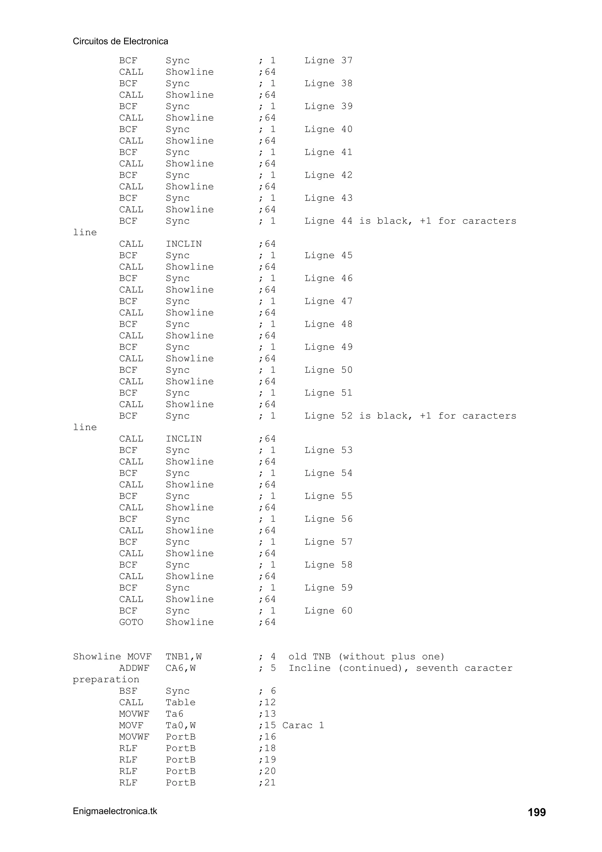 Circuitos de Electronica
Enigmaelectronica.tk 199
BCF Sync ; 1 Ligne 37
CALL Showline ;64
BCF Sync ; 1 Ligne 38
CALL Showline ;64
BCF Sync ; 1 Ligne 39
CALL Showline ;64
BCF Sync ; 1 Ligne 40
CALL Showline ;64
BCF Sync ; 1 Ligne 41
CALL Showline ;64
BCF Sync ; 1 Ligne 42
CALL Showline ;64
BCF Sync ; 1 Ligne 43
CALL Showline ;64
BCF Sync ; 1 Ligne 44 is black, +1 for caracters
line
CALL INCLIN ;64
BCF Sync ; 1 Ligne 45
CALL Showline ;64
BCF Sync ; 1 Ligne 46
CALL Showline ;64
BCF Sync ; 1 Ligne 47
CALL Showline ;64
BCF Sync ; 1 Ligne 48
CALL Showline ;64
BCF Sync ; 1 Ligne 49
CALL Showline ;64
BCF Sync ; 1 Ligne 50
CALL Showline ;64
BCF Sync ; 1 Ligne 51
CALL Showline ;64
BCF Sync ; 1 Ligne 52 is black, +1 for caracters
line
CALL INCLIN ;64
BCF Sync ; 1 Ligne 53
CALL Showline ;64
BCF Sync ; 1 Ligne 54
CALL Showline ;64
BCF Sync ; 1 Ligne 55
CALL Showline ;64
BCF Sync ; 1 Ligne 56
CALL Showline ;64
BCF Sync ; 1 Ligne 57
CALL Showline ;64
BCF Sync ; 1 Ligne 58
CALL Showline ;64
BCF Sync ; 1 Ligne 59
CALL Showline ;64
BCF Sync ; 1 Ligne 60
GOTO Showline ;64
Showline MOVF TNB1,W ; 4 old TNB (without plus one)
ADDWF CA6,W ; 5 Incline (continued), seventh caracter
preparation
BSF Sync ; 6
CALL Table ;12
MOVWF Ta6 ;13
MOVF Ta0,W ;15 Carac 1
MOVWF PortB ;16
RLF PortB ;18
RLF PortB ;19
RLF PortB ;20
RLF PortB ;21
 