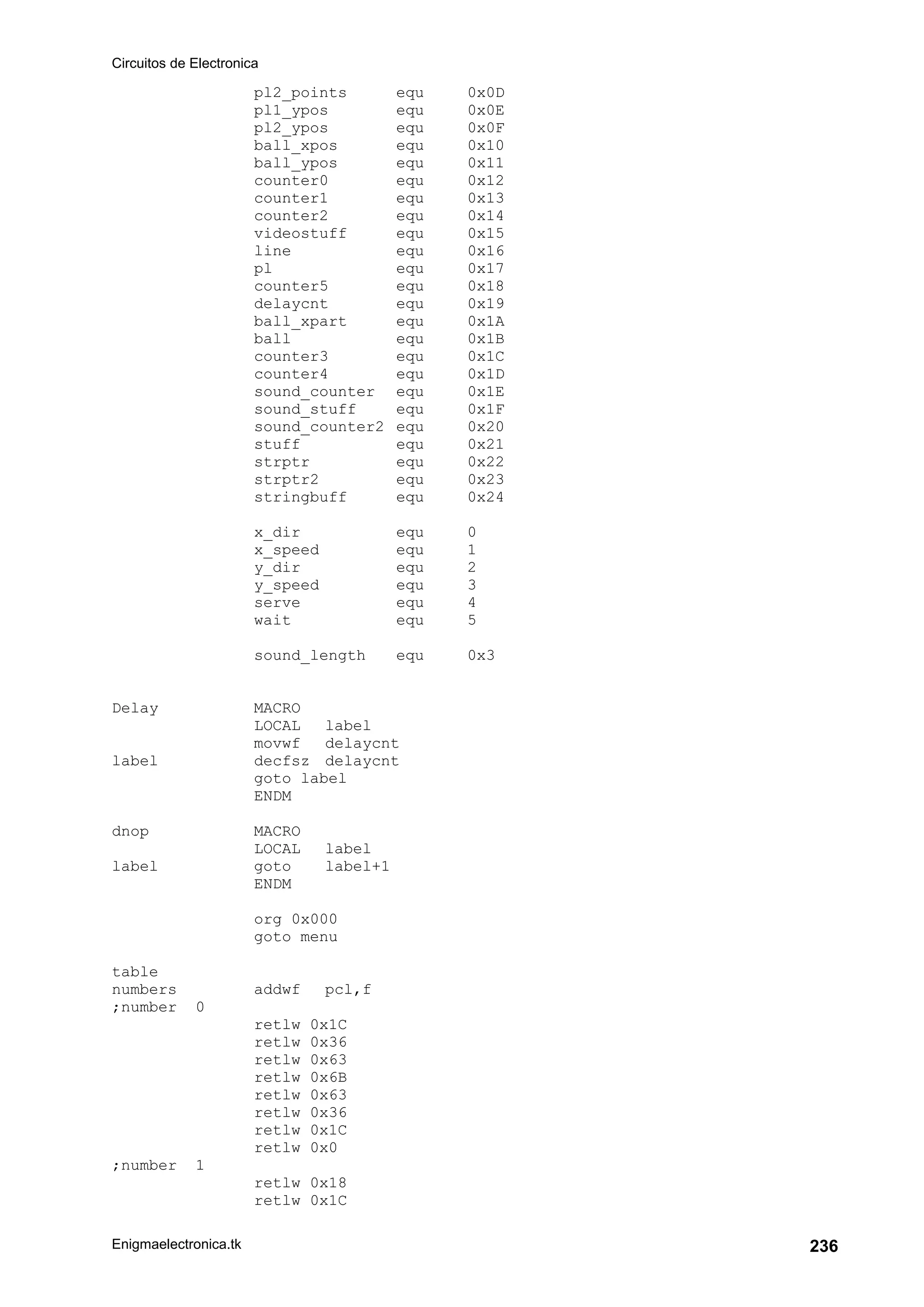 Circuitos de Electronica
Enigmaelectronica.tk 236
pl2_points equ 0x0D
pl1_ypos equ 0x0E
pl2_ypos equ 0x0F
ball_xpos equ 0x10
ball_ypos equ 0x11
counter0 equ 0x12
counter1 equ 0x13
counter2 equ 0x14
videostuff equ 0x15
line equ 0x16
pl equ 0x17
counter5 equ 0x18
delaycnt equ 0x19
ball_xpart equ 0x1A
ball equ 0x1B
counter3 equ 0x1C
counter4 equ 0x1D
sound_counter equ 0x1E
sound_stuff equ 0x1F
sound_counter2 equ 0x20
stuff equ 0x21
strptr equ 0x22
strptr2 equ 0x23
stringbuff equ 0x24
x_dir equ 0
x_speed equ 1
y_dir equ 2
y_speed equ 3
serve equ 4
wait equ 5
sound_length equ 0x3
Delay MACRO
LOCAL label
movwf delaycnt
label decfsz delaycnt
goto label
ENDM
dnop MACRO
LOCAL label
label goto label+1
ENDM
org 0x000
goto menu
table
numbers addwf pcl,f
;number 0
retlw 0x1C
retlw 0x36
retlw 0x63
retlw 0x6B
retlw 0x63
retlw 0x36
retlw 0x1C
retlw 0x0
;number 1
retlw 0x18
retlw 0x1C
 