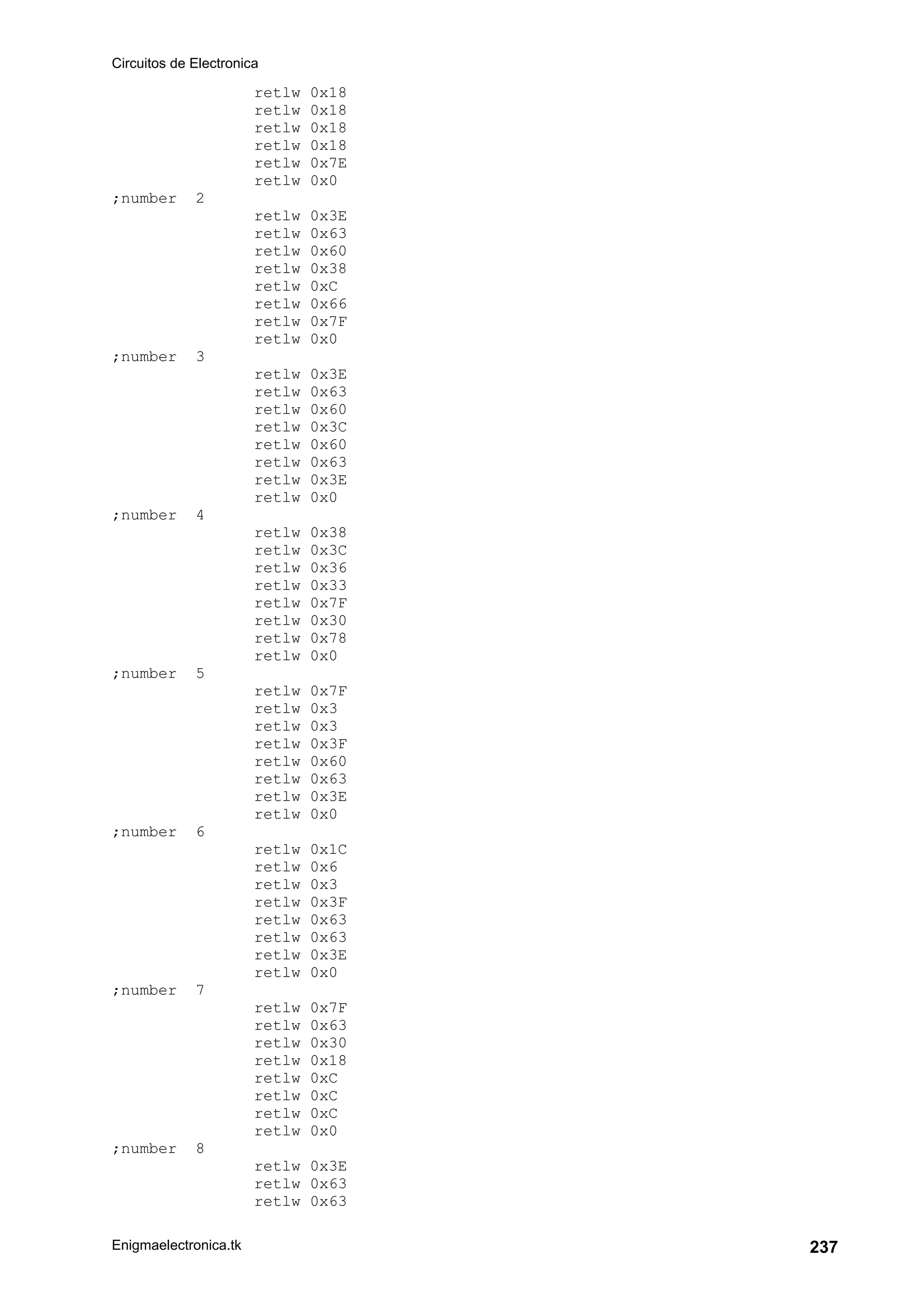 Circuitos de Electronica
Enigmaelectronica.tk 237
retlw 0x18
retlw 0x18
retlw 0x18
retlw 0x18
retlw 0x7E
retlw 0x0
;number 2
retlw 0x3E
retlw 0x63
retlw 0x60
retlw 0x38
retlw 0xC
retlw 0x66
retlw 0x7F
retlw 0x0
;number 3
retlw 0x3E
retlw 0x63
retlw 0x60
retlw 0x3C
retlw 0x60
retlw 0x63
retlw 0x3E
retlw 0x0
;number 4
retlw 0x38
retlw 0x3C
retlw 0x36
retlw 0x33
retlw 0x7F
retlw 0x30
retlw 0x78
retlw 0x0
;number 5
retlw 0x7F
retlw 0x3
retlw 0x3
retlw 0x3F
retlw 0x60
retlw 0x63
retlw 0x3E
retlw 0x0
;number 6
retlw 0x1C
retlw 0x6
retlw 0x3
retlw 0x3F
retlw 0x63
retlw 0x63
retlw 0x3E
retlw 0x0
;number 7
retlw 0x7F
retlw 0x63
retlw 0x30
retlw 0x18
retlw 0xC
retlw 0xC
retlw 0xC
retlw 0x0
;number 8
retlw 0x3E
retlw 0x63
retlw 0x63
 
