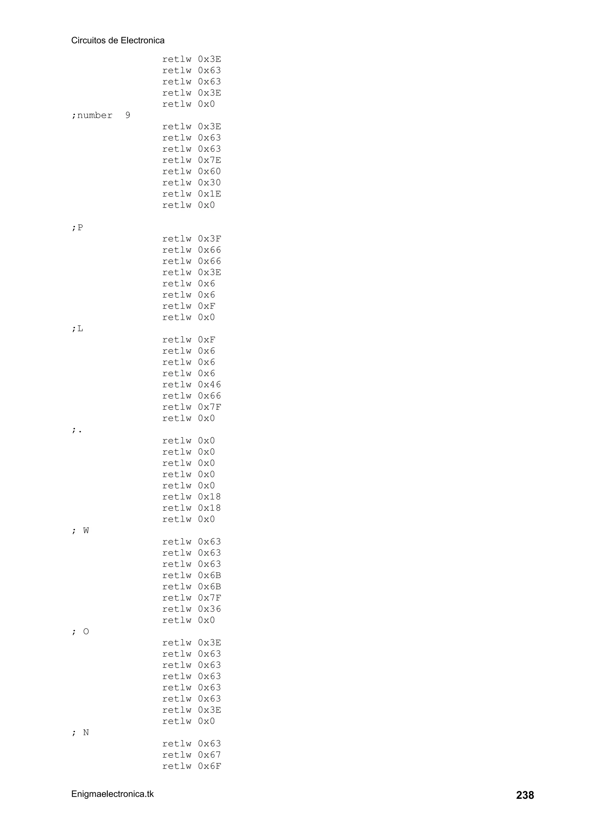 Circuitos de Electronica
Enigmaelectronica.tk 238
retlw 0x3E
retlw 0x63
retlw 0x63
retlw 0x3E
retlw 0x0
;number 9
retlw 0x3E
retlw 0x63
retlw 0x63
retlw 0x7E
retlw 0x60
retlw 0x30
retlw 0x1E
retlw 0x0
;P
retlw 0x3F
retlw 0x66
retlw 0x66
retlw 0x3E
retlw 0x6
retlw 0x6
retlw 0xF
retlw 0x0
;L
retlw 0xF
retlw 0x6
retlw 0x6
retlw 0x6
retlw 0x46
retlw 0x66
retlw 0x7F
retlw 0x0
;.
retlw 0x0
retlw 0x0
retlw 0x0
retlw 0x0
retlw 0x0
retlw 0x18
retlw 0x18
retlw 0x0
; W
retlw 0x63
retlw 0x63
retlw 0x63
retlw 0x6B
retlw 0x6B
retlw 0x7F
retlw 0x36
retlw 0x0
; O
retlw 0x3E
retlw 0x63
retlw 0x63
retlw 0x63
retlw 0x63
retlw 0x63
retlw 0x3E
retlw 0x0
; N
retlw 0x63
retlw 0x67
retlw 0x6F
 