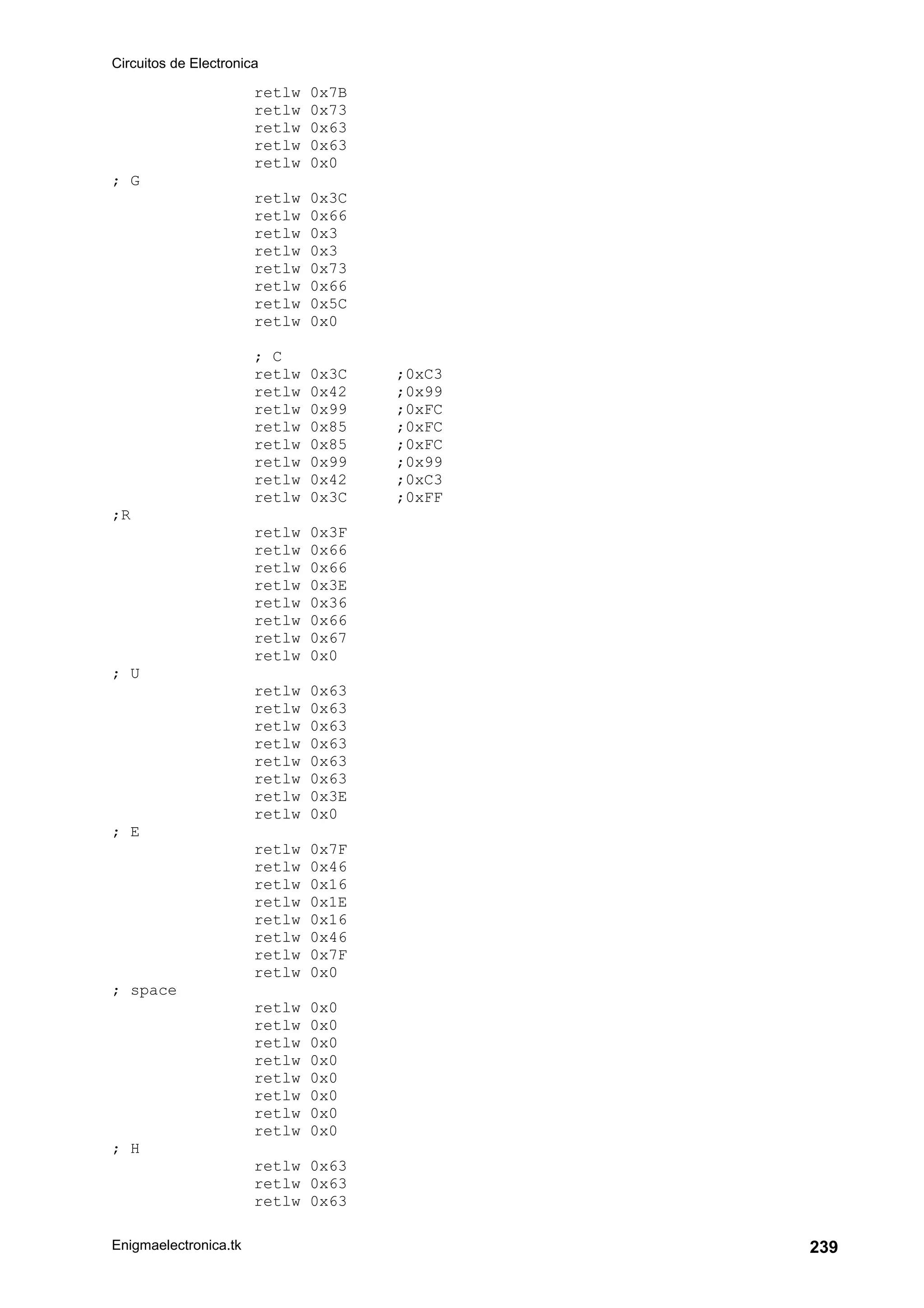 Circuitos de Electronica
Enigmaelectronica.tk 239
retlw 0x7B
retlw 0x73
retlw 0x63
retlw 0x63
retlw 0x0
; G
retlw 0x3C
retlw 0x66
retlw 0x3
retlw 0x3
retlw 0x73
retlw 0x66
retlw 0x5C
retlw 0x0
; C
retlw 0x3C ;0xC3
retlw 0x42 ;0x99
retlw 0x99 ;0xFC
retlw 0x85 ;0xFC
retlw 0x85 ;0xFC
retlw 0x99 ;0x99
retlw 0x42 ;0xC3
retlw 0x3C ;0xFF
;R
retlw 0x3F
retlw 0x66
retlw 0x66
retlw 0x3E
retlw 0x36
retlw 0x66
retlw 0x67
retlw 0x0
; U
retlw 0x63
retlw 0x63
retlw 0x63
retlw 0x63
retlw 0x63
retlw 0x63
retlw 0x3E
retlw 0x0
; E
retlw 0x7F
retlw 0x46
retlw 0x16
retlw 0x1E
retlw 0x16
retlw 0x46
retlw 0x7F
retlw 0x0
; space
retlw 0x0
retlw 0x0
retlw 0x0
retlw 0x0
retlw 0x0
retlw 0x0
retlw 0x0
retlw 0x0
; H
retlw 0x63
retlw 0x63
retlw 0x63
 