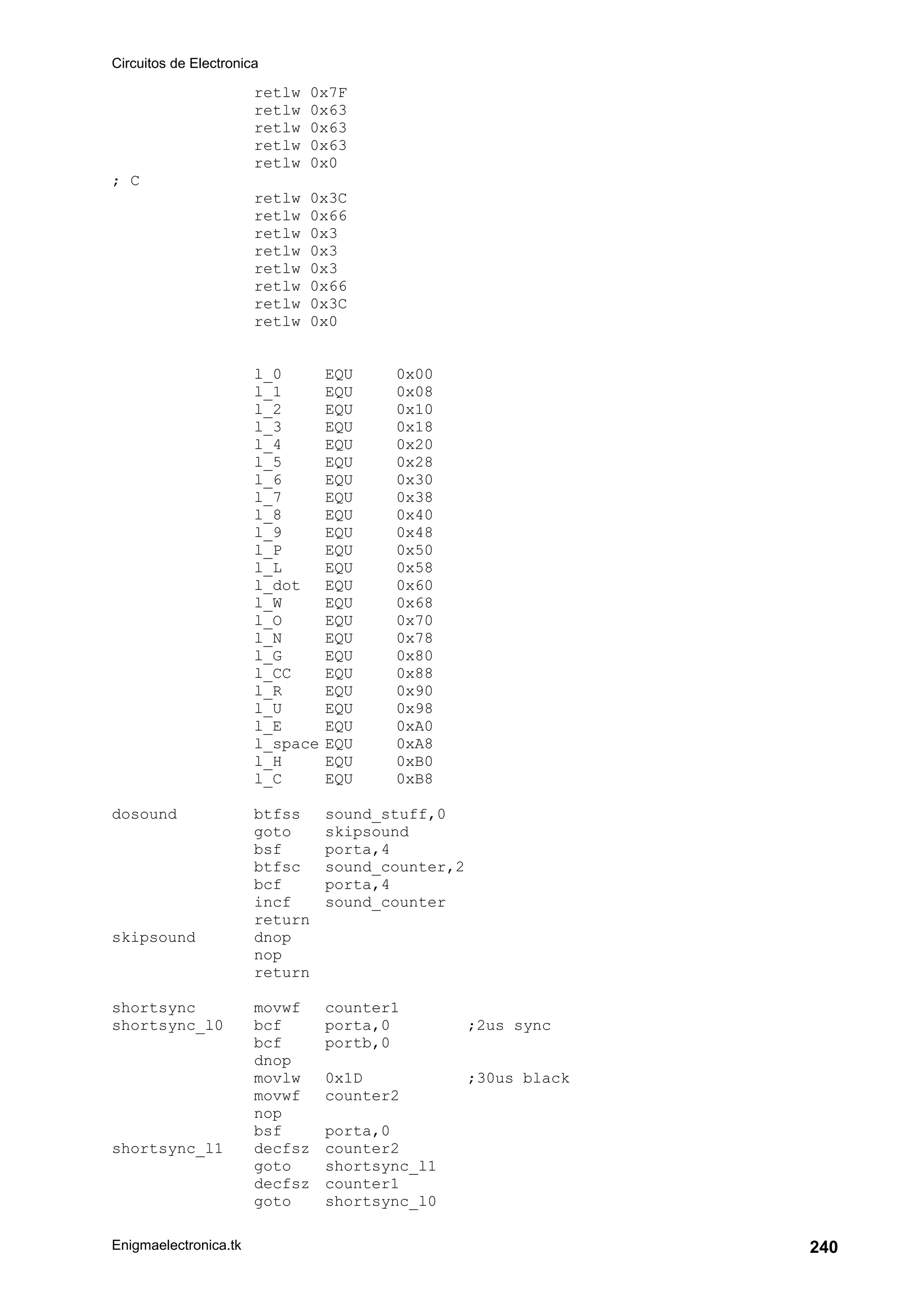 Circuitos de Electronica
Enigmaelectronica.tk 240
retlw 0x7F
retlw 0x63
retlw 0x63
retlw 0x63
retlw 0x0
; C
retlw 0x3C
retlw 0x66
retlw 0x3
retlw 0x3
retlw 0x3
retlw 0x66
retlw 0x3C
retlw 0x0
l_0 EQU 0x00
l_1 EQU 0x08
l_2 EQU 0x10
l_3 EQU 0x18
l_4 EQU 0x20
l_5 EQU 0x28
l_6 EQU 0x30
l_7 EQU 0x38
l_8 EQU 0x40
l_9 EQU 0x48
l_P EQU 0x50
l_L EQU 0x58
l_dot EQU 0x60
l_W EQU 0x68
l_O EQU 0x70
l_N EQU 0x78
l_G EQU 0x80
l_CC EQU 0x88
l_R EQU 0x90
l_U EQU 0x98
l_E EQU 0xA0
l_space EQU 0xA8
l_H EQU 0xB0
l_C EQU 0xB8
dosound btfss sound_stuff,0
goto skipsound
bsf porta,4
btfsc sound_counter,2
bcf porta,4
incf sound_counter
return
skipsound dnop
nop
return
shortsync movwf counter1
shortsync_l0 bcf porta,0 ;2us sync
bcf portb,0
dnop
movlw 0x1D ;30us black
movwf counter2
nop
bsf porta,0
shortsync_l1 decfsz counter2
goto shortsync_l1
decfsz counter1
goto shortsync_l0
 