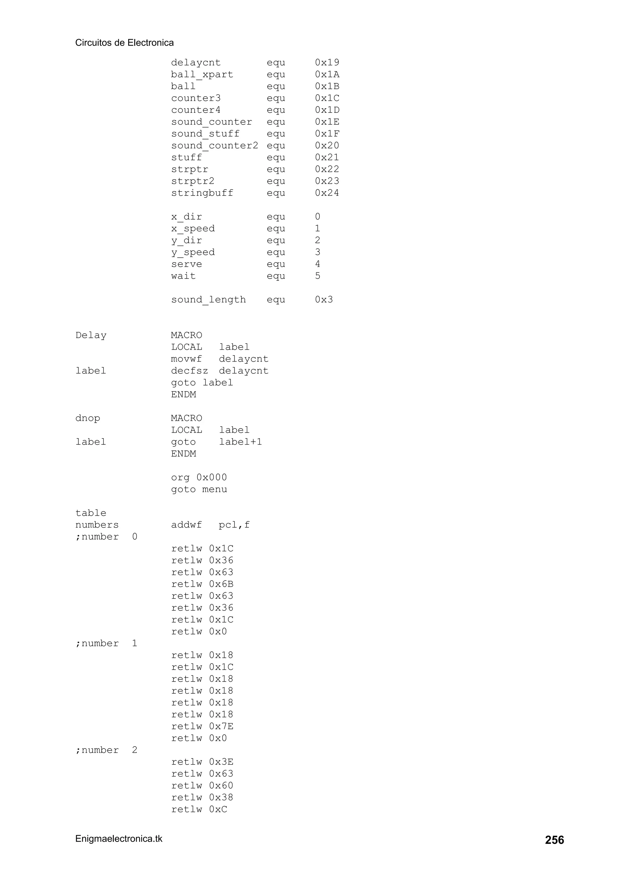 Circuitos de Electronica
Enigmaelectronica.tk 256
delaycnt equ 0x19
ball_xpart equ 0x1A
ball equ 0x1B
counter3 equ 0x1C
counter4 equ 0x1D
sound_counter equ 0x1E
sound_stuff equ 0x1F
sound_counter2 equ 0x20
stuff equ 0x21
strptr equ 0x22
strptr2 equ 0x23
stringbuff equ 0x24
x_dir equ 0
x_speed equ 1
y_dir equ 2
y_speed equ 3
serve equ 4
wait equ 5
sound_length equ 0x3
Delay MACRO
LOCAL label
movwf delaycnt
label decfsz delaycnt
goto label
ENDM
dnop MACRO
LOCAL label
label goto label+1
ENDM
org 0x000
goto menu
table
numbers addwf pcl,f
;number 0
retlw 0x1C
retlw 0x36
retlw 0x63
retlw 0x6B
retlw 0x63
retlw 0x36
retlw 0x1C
retlw 0x0
;number 1
retlw 0x18
retlw 0x1C
retlw 0x18
retlw 0x18
retlw 0x18
retlw 0x18
retlw 0x7E
retlw 0x0
;number 2
retlw 0x3E
retlw 0x63
retlw 0x60
retlw 0x38
retlw 0xC
 