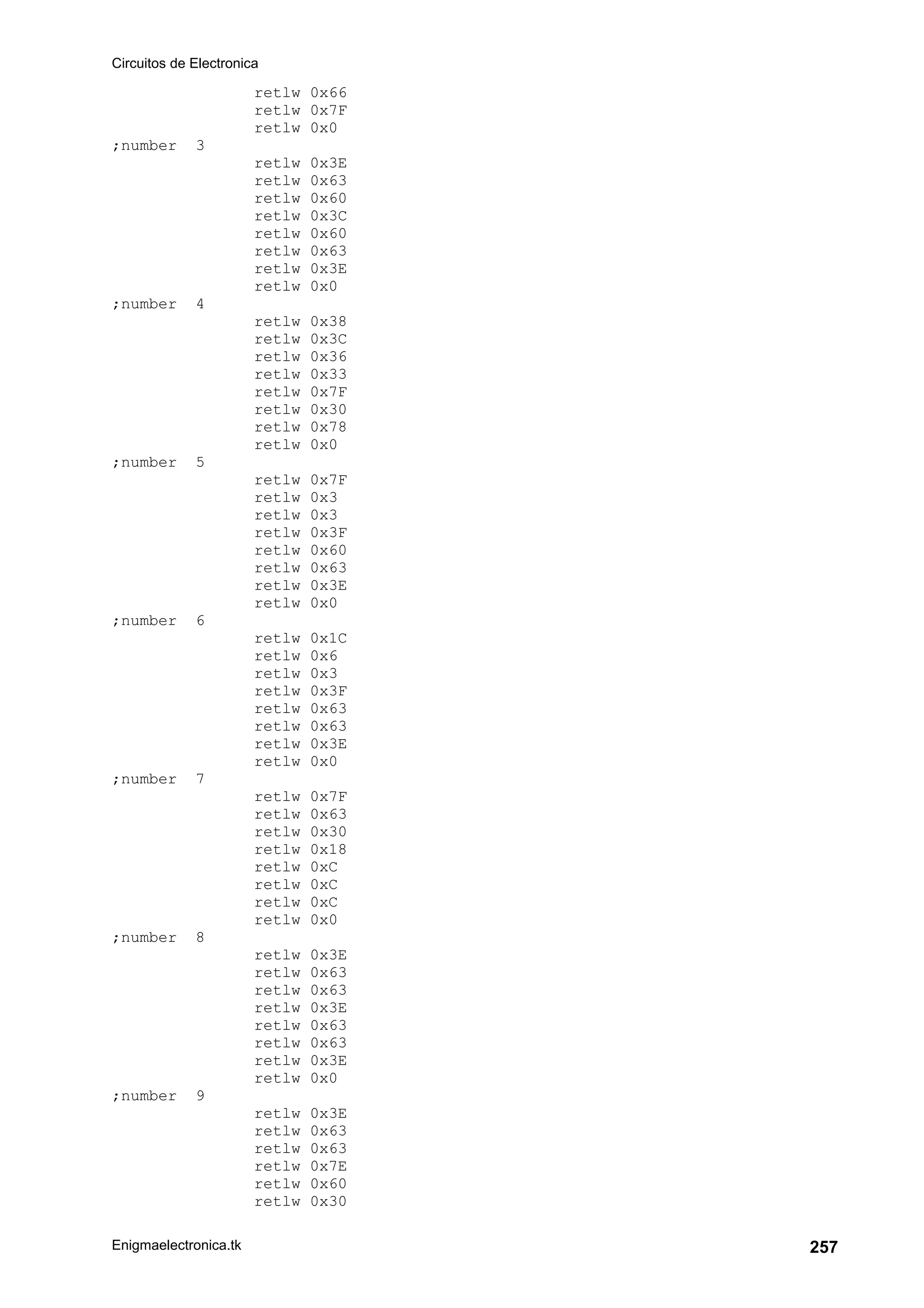 Circuitos de Electronica
Enigmaelectronica.tk 257
retlw 0x66
retlw 0x7F
retlw 0x0
;number 3
retlw 0x3E
retlw 0x63
retlw 0x60
retlw 0x3C
retlw 0x60
retlw 0x63
retlw 0x3E
retlw 0x0
;number 4
retlw 0x38
retlw 0x3C
retlw 0x36
retlw 0x33
retlw 0x7F
retlw 0x30
retlw 0x78
retlw 0x0
;number 5
retlw 0x7F
retlw 0x3
retlw 0x3
retlw 0x3F
retlw 0x60
retlw 0x63
retlw 0x3E
retlw 0x0
;number 6
retlw 0x1C
retlw 0x6
retlw 0x3
retlw 0x3F
retlw 0x63
retlw 0x63
retlw 0x3E
retlw 0x0
;number 7
retlw 0x7F
retlw 0x63
retlw 0x30
retlw 0x18
retlw 0xC
retlw 0xC
retlw 0xC
retlw 0x0
;number 8
retlw 0x3E
retlw 0x63
retlw 0x63
retlw 0x3E
retlw 0x63
retlw 0x63
retlw 0x3E
retlw 0x0
;number 9
retlw 0x3E
retlw 0x63
retlw 0x63
retlw 0x7E
retlw 0x60
retlw 0x30
 