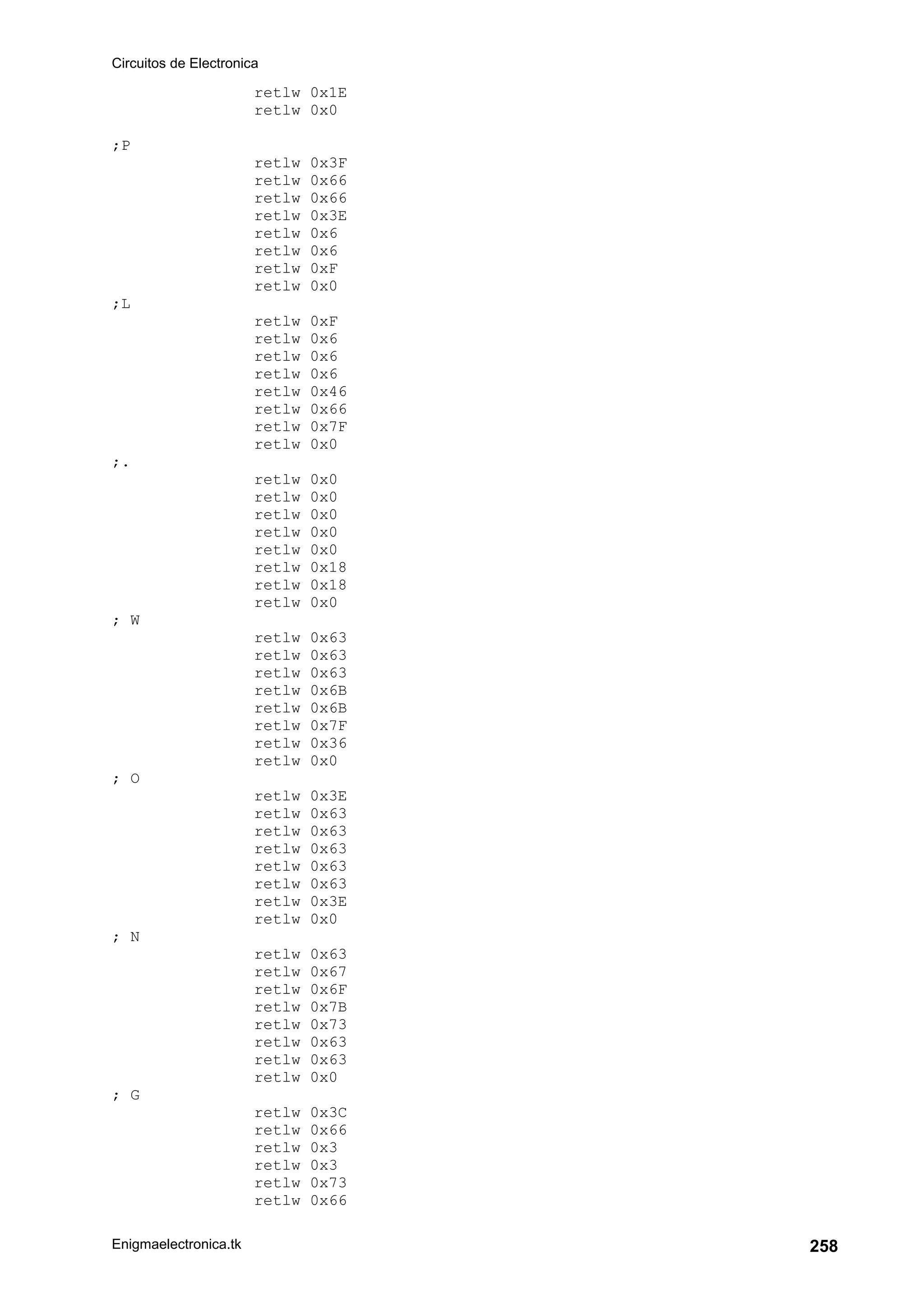 Circuitos de Electronica
Enigmaelectronica.tk 258
retlw 0x1E
retlw 0x0
;P
retlw 0x3F
retlw 0x66
retlw 0x66
retlw 0x3E
retlw 0x6
retlw 0x6
retlw 0xF
retlw 0x0
;L
retlw 0xF
retlw 0x6
retlw 0x6
retlw 0x6
retlw 0x46
retlw 0x66
retlw 0x7F
retlw 0x0
;.
retlw 0x0
retlw 0x0
retlw 0x0
retlw 0x0
retlw 0x0
retlw 0x18
retlw 0x18
retlw 0x0
; W
retlw 0x63
retlw 0x63
retlw 0x63
retlw 0x6B
retlw 0x6B
retlw 0x7F
retlw 0x36
retlw 0x0
; O
retlw 0x3E
retlw 0x63
retlw 0x63
retlw 0x63
retlw 0x63
retlw 0x63
retlw 0x3E
retlw 0x0
; N
retlw 0x63
retlw 0x67
retlw 0x6F
retlw 0x7B
retlw 0x73
retlw 0x63
retlw 0x63
retlw 0x0
; G
retlw 0x3C
retlw 0x66
retlw 0x3
retlw 0x3
retlw 0x73
retlw 0x66
 