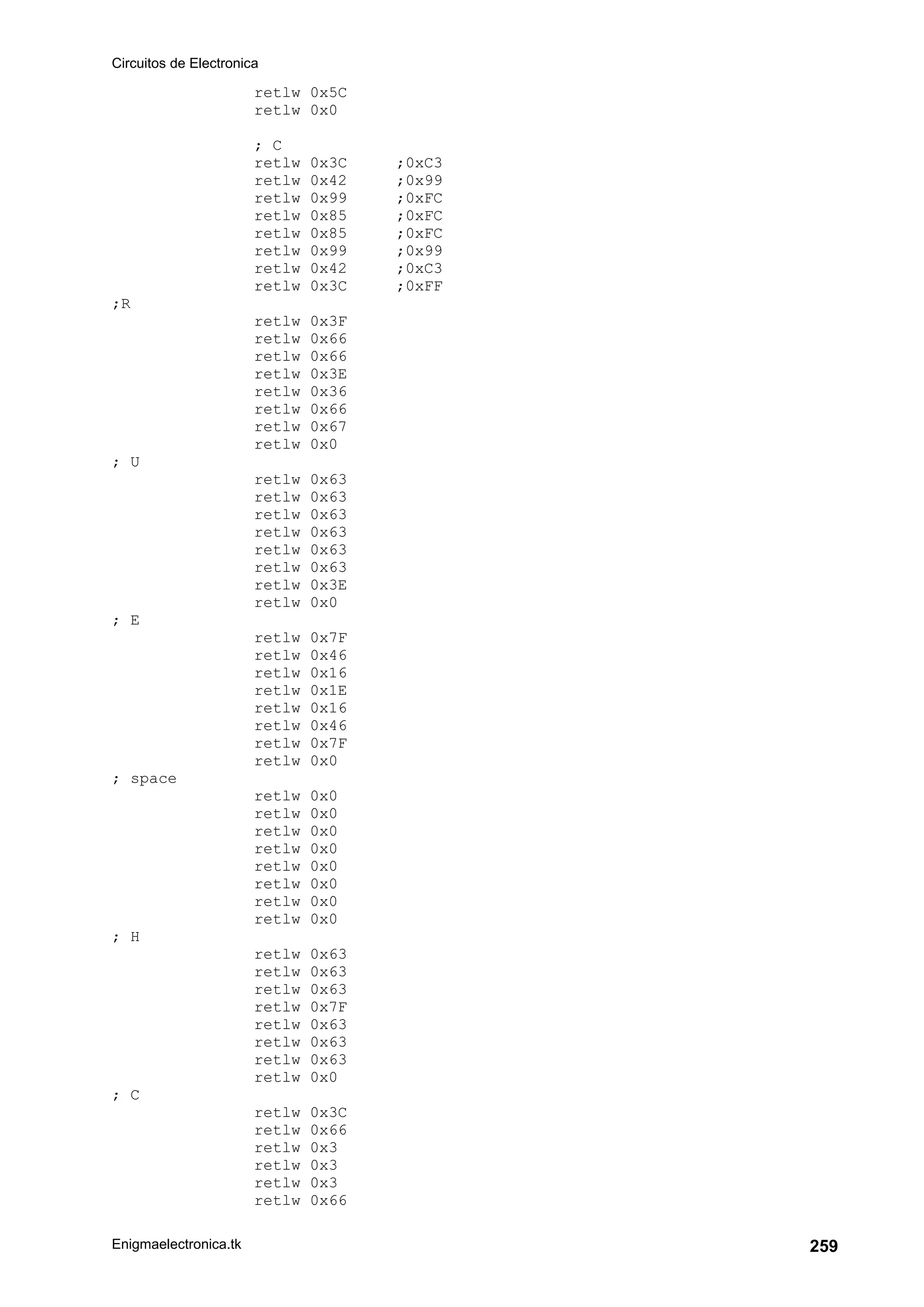 Circuitos de Electronica
Enigmaelectronica.tk 259
retlw 0x5C
retlw 0x0
; C
retlw 0x3C ;0xC3
retlw 0x42 ;0x99
retlw 0x99 ;0xFC
retlw 0x85 ;0xFC
retlw 0x85 ;0xFC
retlw 0x99 ;0x99
retlw 0x42 ;0xC3
retlw 0x3C ;0xFF
;R
retlw 0x3F
retlw 0x66
retlw 0x66
retlw 0x3E
retlw 0x36
retlw 0x66
retlw 0x67
retlw 0x0
; U
retlw 0x63
retlw 0x63
retlw 0x63
retlw 0x63
retlw 0x63
retlw 0x63
retlw 0x3E
retlw 0x0
; E
retlw 0x7F
retlw 0x46
retlw 0x16
retlw 0x1E
retlw 0x16
retlw 0x46
retlw 0x7F
retlw 0x0
; space
retlw 0x0
retlw 0x0
retlw 0x0
retlw 0x0
retlw 0x0
retlw 0x0
retlw 0x0
retlw 0x0
; H
retlw 0x63
retlw 0x63
retlw 0x63
retlw 0x7F
retlw 0x63
retlw 0x63
retlw 0x63
retlw 0x0
; C
retlw 0x3C
retlw 0x66
retlw 0x3
retlw 0x3
retlw 0x3
retlw 0x66
 