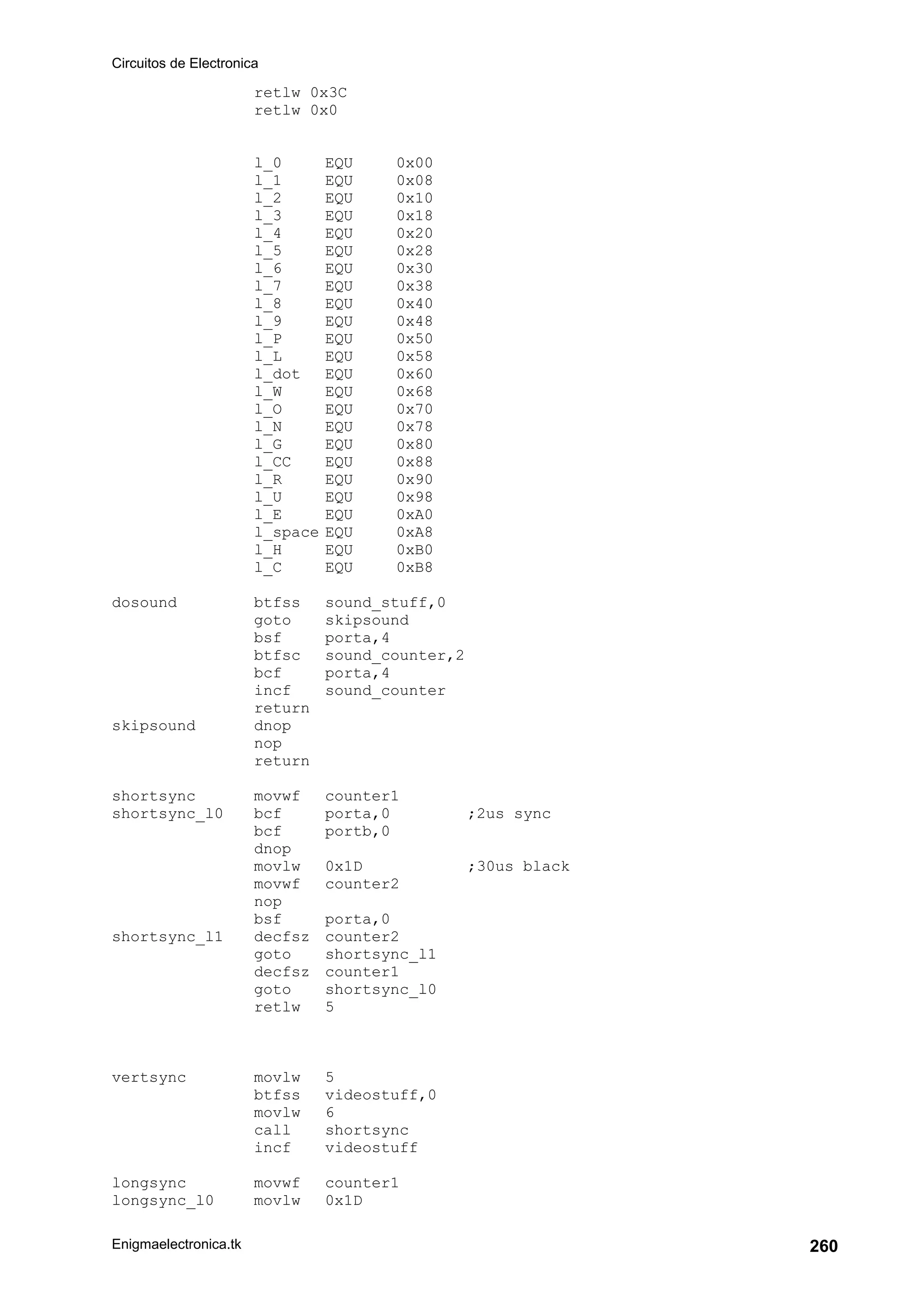 Circuitos de Electronica
Enigmaelectronica.tk 260
retlw 0x3C
retlw 0x0
l_0 EQU 0x00
l_1 EQU 0x08
l_2 EQU 0x10
l_3 EQU 0x18
l_4 EQU 0x20
l_5 EQU 0x28
l_6 EQU 0x30
l_7 EQU 0x38
l_8 EQU 0x40
l_9 EQU 0x48
l_P EQU 0x50
l_L EQU 0x58
l_dot EQU 0x60
l_W EQU 0x68
l_O EQU 0x70
l_N EQU 0x78
l_G EQU 0x80
l_CC EQU 0x88
l_R EQU 0x90
l_U EQU 0x98
l_E EQU 0xA0
l_space EQU 0xA8
l_H EQU 0xB0
l_C EQU 0xB8
dosound btfss sound_stuff,0
goto skipsound
bsf porta,4
btfsc sound_counter,2
bcf porta,4
incf sound_counter
return
skipsound dnop
nop
return
shortsync movwf counter1
shortsync_l0 bcf porta,0 ;2us sync
bcf portb,0
dnop
movlw 0x1D ;30us black
movwf counter2
nop
bsf porta,0
shortsync_l1 decfsz counter2
goto shortsync_l1
decfsz counter1
goto shortsync_l0
retlw 5
vertsync movlw 5
btfss videostuff,0
movlw 6
call shortsync
incf videostuff
longsync movwf counter1
longsync_l0 movlw 0x1D
 