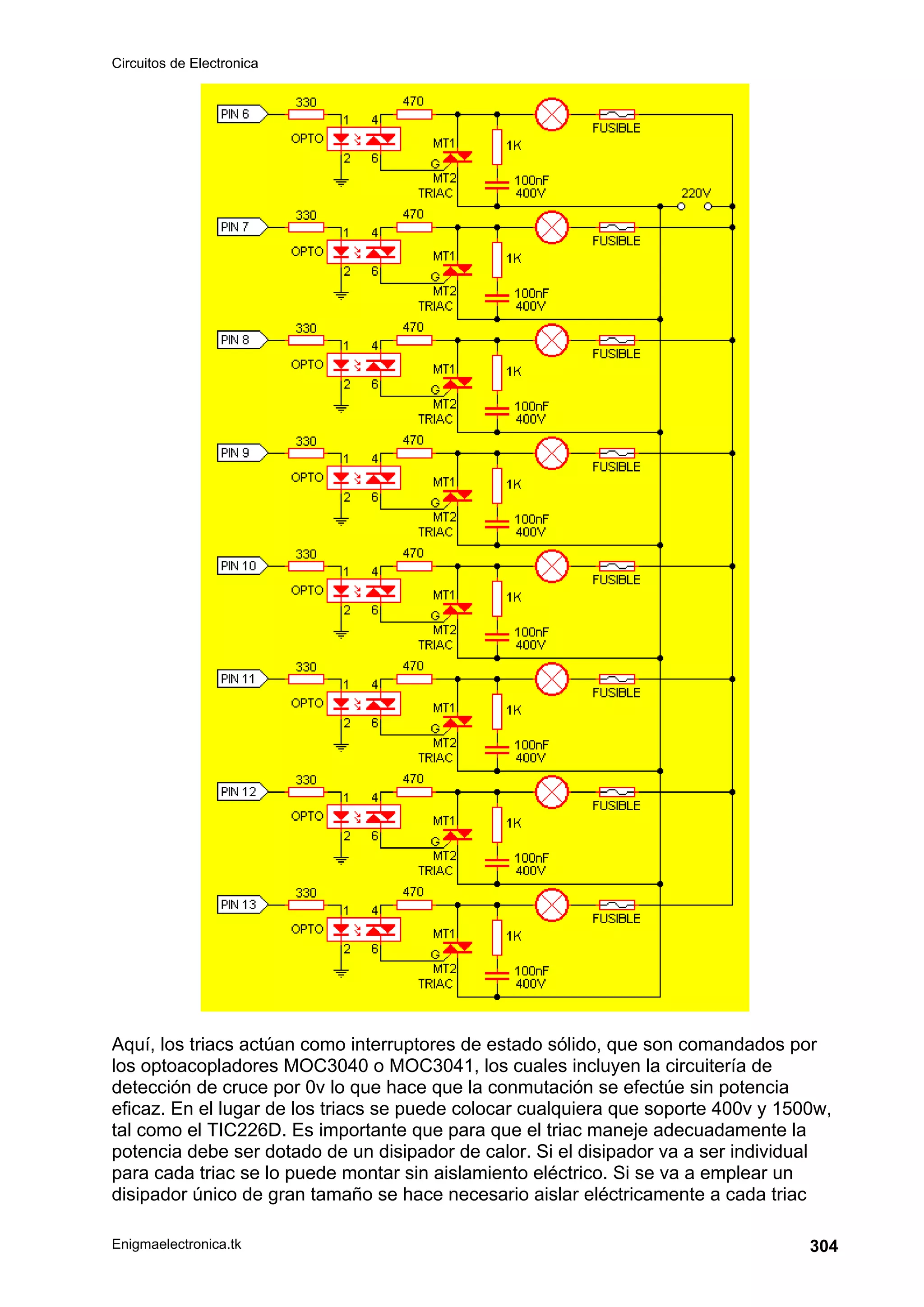 Circuitos de Electronica
Enigmaelectronica.tk 304
Aquí, los triacs actúan como interruptores de estado sólido, que son comandados por
los optoacopladores MOC3040 o MOC3041, los cuales incluyen la circuitería de
detección de cruce por 0v lo que hace que la conmutación se efectúe sin potencia
eficaz. En el lugar de los triacs se puede colocar cualquiera que soporte 400v y 1500w,
tal como el TIC226D. Es importante que para que el triac maneje adecuadamente la
potencia debe ser dotado de un disipador de calor. Si el disipador va a ser individual
para cada triac se lo puede montar sin aislamiento eléctrico. Si se va a emplear un
disipador único de gran tamaño se hace necesario aislar eléctricamente a cada triac
 