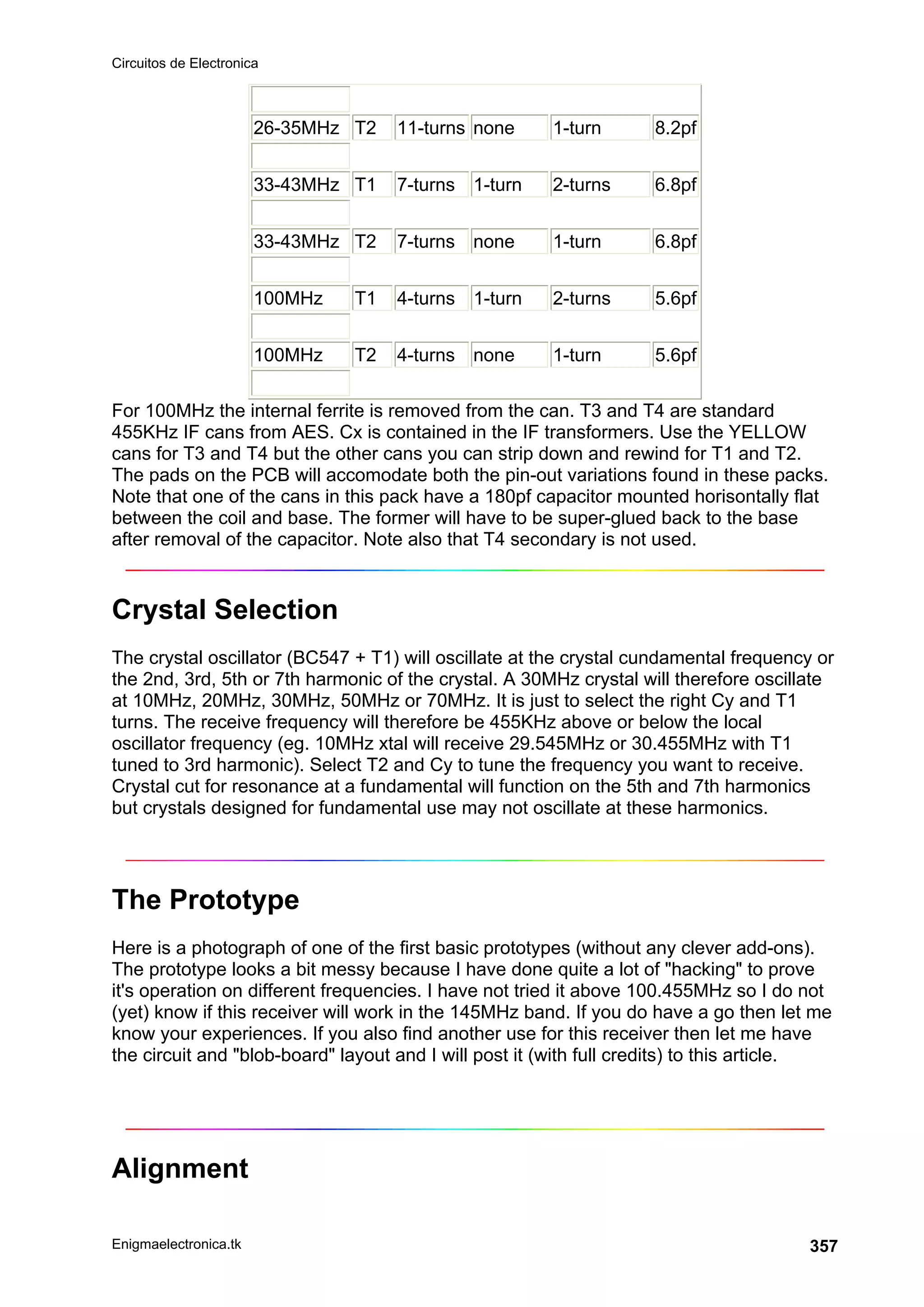 Circuitos de Electronica
Enigmaelectronica.tk 357
26-35MHz T2 11-turns none 1-turn 8.2pf
33-43MHz T1 7-turns 1-turn 2-turns 6.8pf
33-43MHz T2 7-turns none 1-turn 6.8pf
100MHz T1 4-turns 1-turn 2-turns 5.6pf
100MHz T2 4-turns none 1-turn 5.6pf
For 100MHz the internal ferrite is removed from the can. T3 and T4 are standard
455KHz IF cans from AES. Cx is contained in the IF transformers. Use the YELLOW
cans for T3 and T4 but the other cans you can strip down and rewind for T1 and T2.
The pads on the PCB will accomodate both the pin-out variations found in these packs.
Note that one of the cans in this pack have a 180pf capacitor mounted horisontally flat
between the coil and base. The former will have to be super-glued back to the base
after removal of the capacitor. Note also that T4 secondary is not used.
Crystal Selection
The crystal oscillator (BC547 + T1) will oscillate at the crystal cundamental frequency or
the 2nd, 3rd, 5th or 7th harmonic of the crystal. A 30MHz crystal will therefore oscillate
at 10MHz, 20MHz, 30MHz, 50MHz or 70MHz. It is just to select the right Cy and T1
turns. The receive frequency will therefore be 455KHz above or below the local
oscillator frequency (eg. 10MHz xtal will receive 29.545MHz or 30.455MHz with T1
tuned to 3rd harmonic). Select T2 and Cy to tune the frequency you want to receive.
Crystal cut for resonance at a fundamental will function on the 5th and 7th harmonics
but crystals designed for fundamental use may not oscillate at these harmonics.
The Prototype
Here is a photograph of one of the first basic prototypes (without any clever add-ons).
The prototype looks a bit messy because I have done quite a lot of hacking to prove
it's operation on different frequencies. I have not tried it above 100.455MHz so I do not
(yet) know if this receiver will work in the 145MHz band. If you do have a go then let me
know your experiences. If you also find another use for this receiver then let me have
the circuit and blob-board layout and I will post it (with full credits) to this article.
Alignment
 