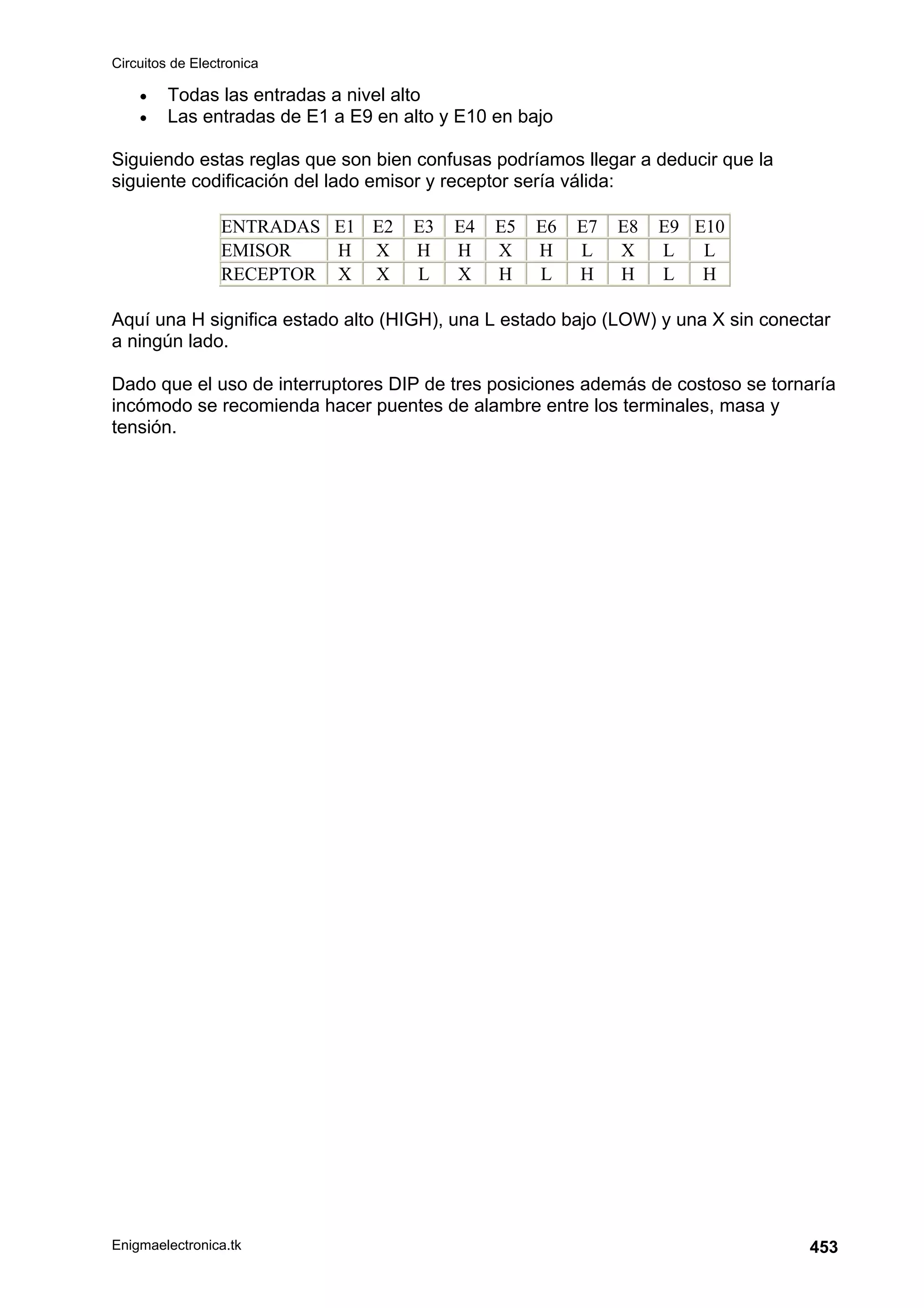 Circuitos de Electronica
Enigmaelectronica.tk 453
• Todas las entradas a nivel alto
• Las entradas de E1 a E9 en alto y E10 en bajo
Siguiendo estas reglas que son bien confusas podríamos llegar a deducir que la
siguiente codificación del lado emisor y receptor sería válida:
ENTRADAS E1 E2 E3 E4 E5 E6 E7 E8 E9 E10
EMISOR H X H H X H L X L L
RECEPTOR X X L X H L H H L H
Aquí una H significa estado alto (HIGH), una L estado bajo (LOW) y una X sin conectar
a ningún lado.
Dado que el uso de interruptores DIP de tres posiciones además de costoso se tornaría
incómodo se recomienda hacer puentes de alambre entre los terminales, masa y
tensión.
 