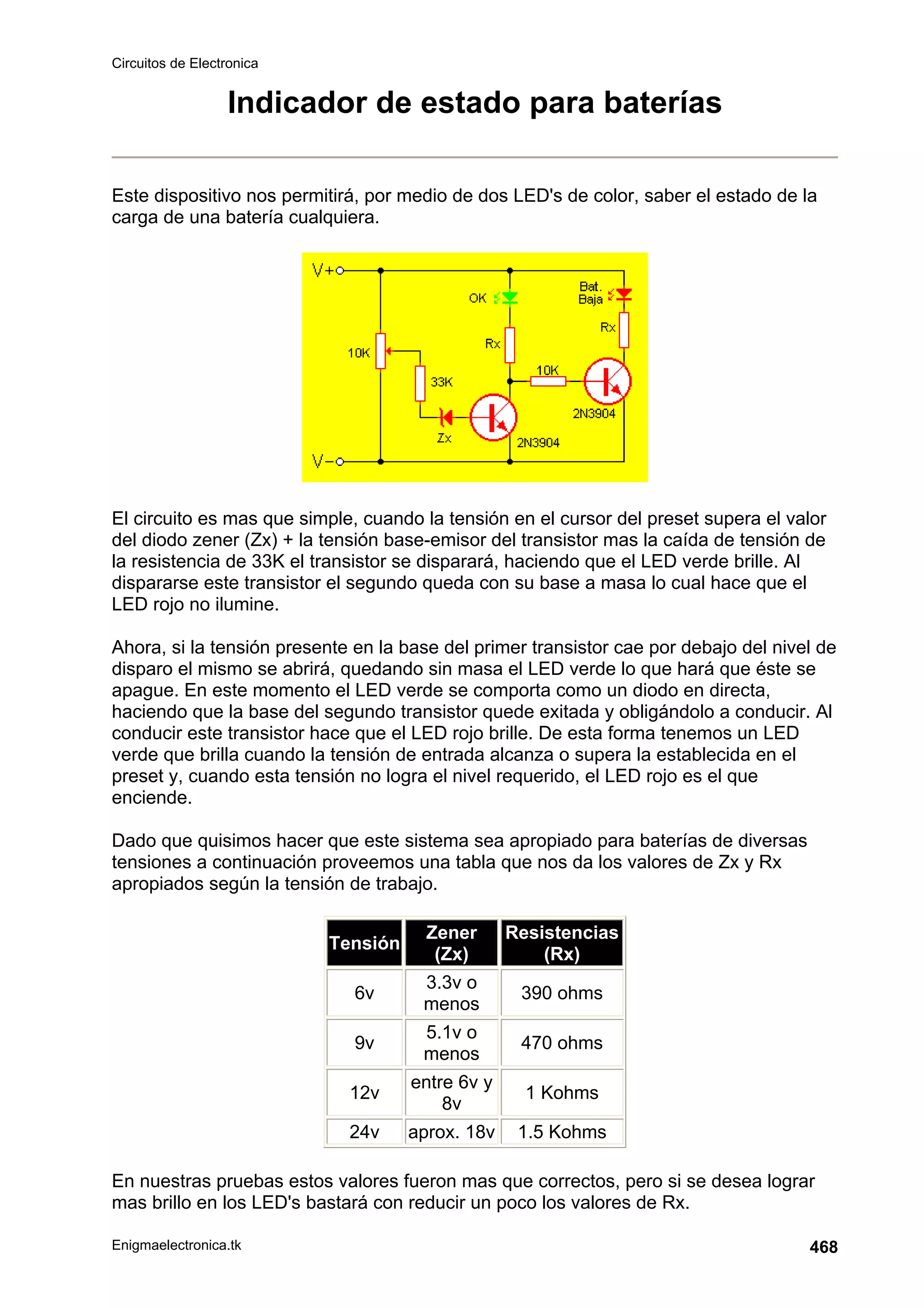 Circuitos de Electronica
Enigmaelectronica.tk 468
Indicador de estado para baterías
Este dispositivo nos permitirá, por medio de dos LED's de color, saber el estado de la
carga de una batería cualquiera.
El circuito es mas que simple, cuando la tensión en el cursor del preset supera el valor
del diodo zener (Zx) + la tensión base-emisor del transistor mas la caída de tensión de
la resistencia de 33K el transistor se disparará, haciendo que el LED verde brille. Al
dispararse este transistor el segundo queda con su base a masa lo cual hace que el
LED rojo no ilumine.
Ahora, si la tensión presente en la base del primer transistor cae por debajo del nivel de
disparo el mismo se abrirá, quedando sin masa el LED verde lo que hará que éste se
apague. En este momento el LED verde se comporta como un diodo en directa,
haciendo que la base del segundo transistor quede exitada y obligándolo a conducir. Al
conducir este transistor hace que el LED rojo brille. De esta forma tenemos un LED
verde que brilla cuando la tensión de entrada alcanza o supera la establecida en el
preset y, cuando esta tensión no logra el nivel requerido, el LED rojo es el que
enciende.
Dado que quisimos hacer que este sistema sea apropiado para baterías de diversas
tensiones a continuación proveemos una tabla que nos da los valores de Zx y Rx
apropiados según la tensión de trabajo.
Tensión
Zener
(Zx)
Resistencias
(Rx)
6v
3.3v o
menos
390 ohms
9v
5.1v o
menos
470 ohms
12v
entre 6v y
8v
1 Kohms
24v aprox. 18v 1.5 Kohms
En nuestras pruebas estos valores fueron mas que correctos, pero si se desea lograr
mas brillo en los LED's bastará con reducir un poco los valores de Rx.
 