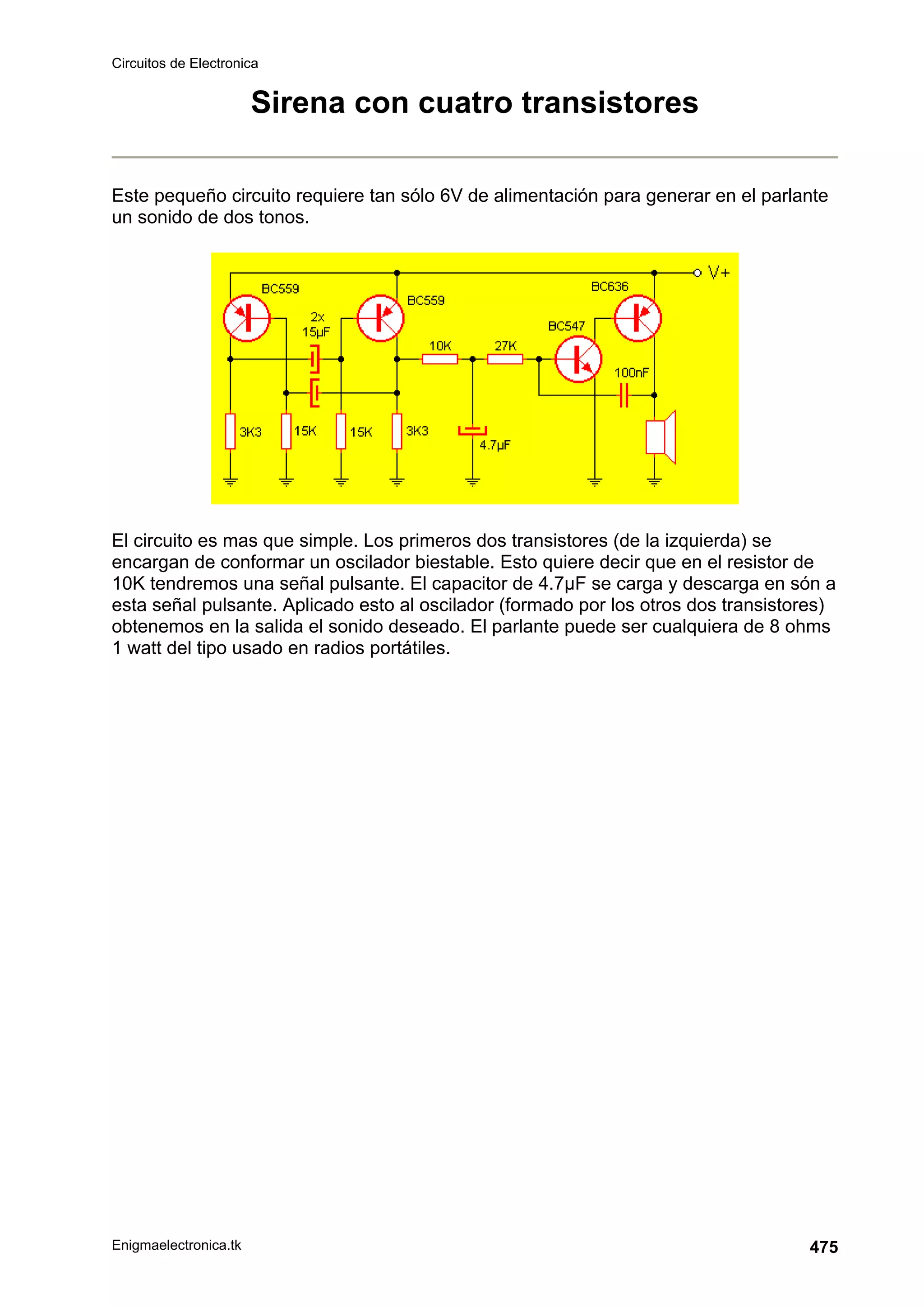 Circuitos de Electronica
Enigmaelectronica.tk 475
Sirena con cuatro transistores
Este pequeño circuito requiere tan sólo 6V de alimentación para generar en el parlante
un sonido de dos tonos.
El circuito es mas que simple. Los primeros dos transistores (de la izquierda) se
encargan de conformar un oscilador biestable. Esto quiere decir que en el resistor de
10K tendremos una señal pulsante. El capacitor de 4.7µF se carga y descarga en són a
esta señal pulsante. Aplicado esto al oscilador (formado por los otros dos transistores)
obtenemos en la salida el sonido deseado. El parlante puede ser cualquiera de 8 ohms
1 watt del tipo usado en radios portátiles.
 