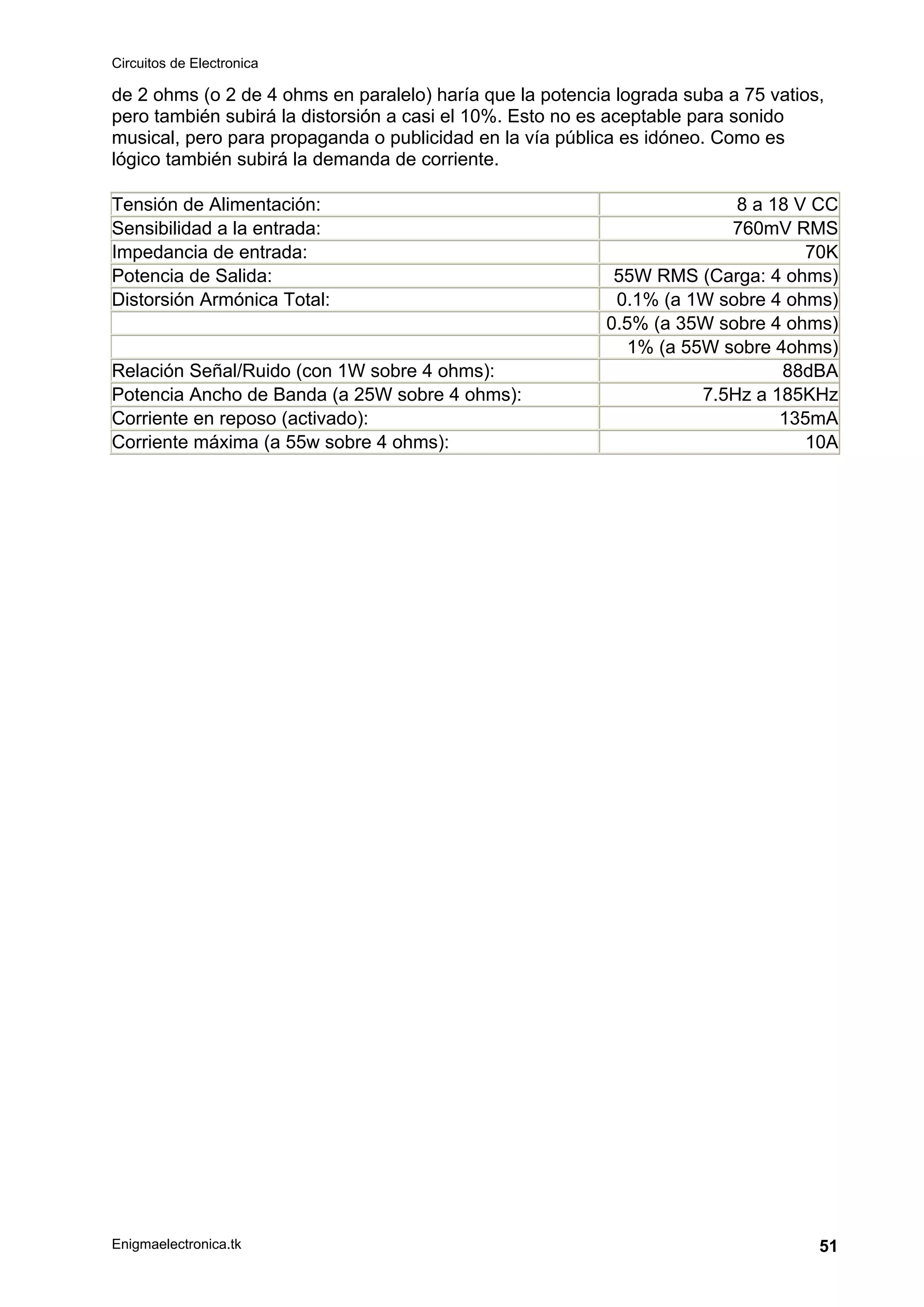 Circuitos de Electronica
Enigmaelectronica.tk 51
de 2 ohms (o 2 de 4 ohms en paralelo) haría que la potencia lograda suba a 75 vatios,
pero también subirá la distorsión a casi el 10%. Esto no es aceptable para sonido
musical, pero para propaganda o publicidad en la vía pública es idóneo. Como es
lógico también subirá la demanda de corriente.
Tensión de Alimentación: 8 a 18 V CC
Sensibilidad a la entrada: 760mV RMS
Impedancia de entrada: 70K
Potencia de Salida: 55W RMS (Carga: 4 ohms)
Distorsión Armónica Total: 0.1% (a 1W sobre 4 ohms)
0.5% (a 35W sobre 4 ohms)
1% (a 55W sobre 4ohms)
Relación Señal/Ruido (con 1W sobre 4 ohms): 88dBA
Potencia Ancho de Banda (a 25W sobre 4 ohms): 7.5Hz a 185KHz
Corriente en reposo (activado): 135mA
Corriente máxima (a 55w sobre 4 ohms): 10A
 