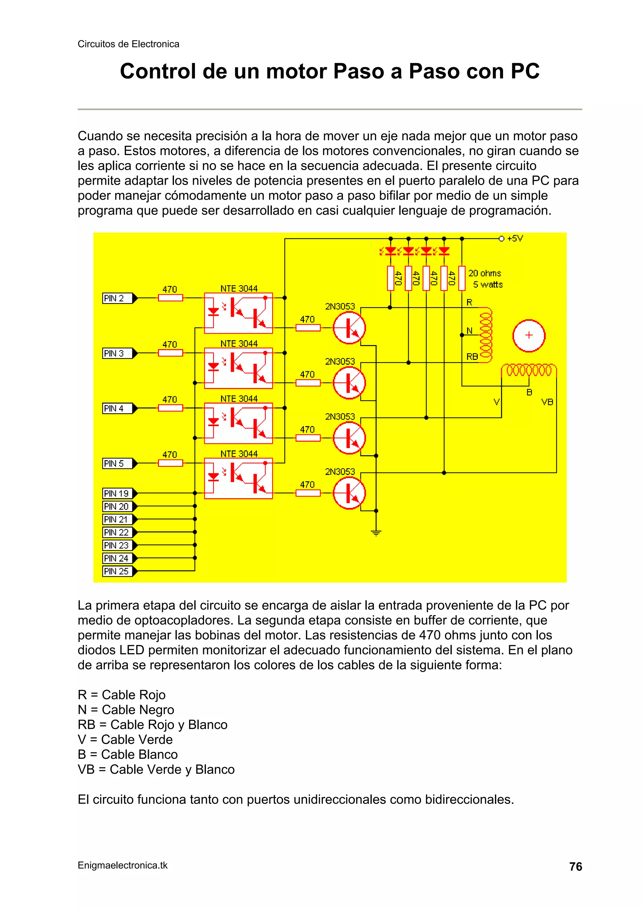 Circuitos de Electronica
Enigmaelectronica.tk 76
Control de un motor Paso a Paso con PC
Cuando se necesita precisión a la hora de mover un eje nada mejor que un motor paso
a paso. Estos motores, a diferencia de los motores convencionales, no giran cuando se
les aplica corriente si no se hace en la secuencia adecuada. El presente circuito
permite adaptar los niveles de potencia presentes en el puerto paralelo de una PC para
poder manejar cómodamente un motor paso a paso bifilar por medio de un simple
programa que puede ser desarrollado en casi cualquier lenguaje de programación.
La primera etapa del circuito se encarga de aislar la entrada proveniente de la PC por
medio de optoacopladores. La segunda etapa consiste en buffer de corriente, que
permite manejar las bobinas del motor. Las resistencias de 470 ohms junto con los
diodos LED permiten monitorizar el adecuado funcionamiento del sistema. En el plano
de arriba se representaron los colores de los cables de la siguiente forma:
R = Cable Rojo
N = Cable Negro
RB = Cable Rojo y Blanco
V = Cable Verde
B = Cable Blanco
VB = Cable Verde y Blanco
El circuito funciona tanto con puertos unidireccionales como bidireccionales.
 