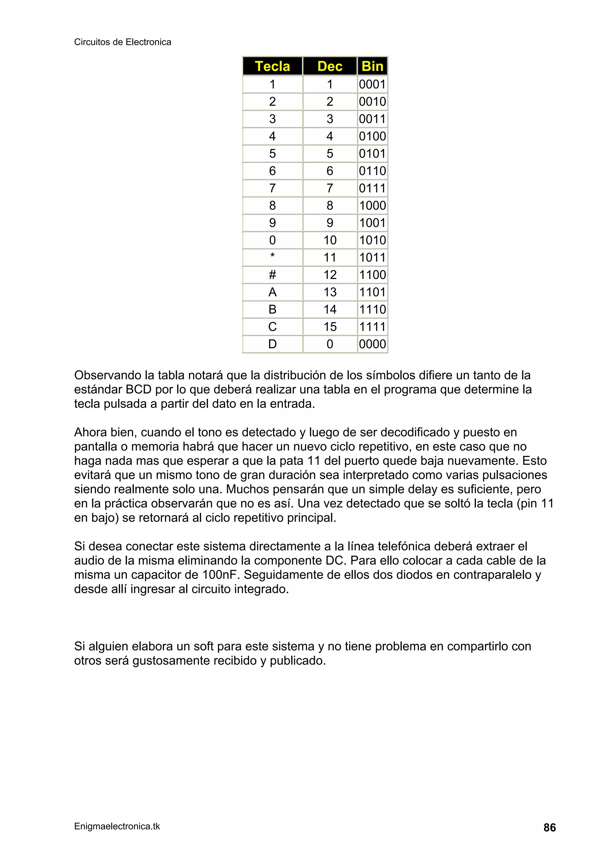 Circuitos de Electronica
Enigmaelectronica.tk 86
Tecla Dec Bin
1 1 0001
2 2 0010
3 3 0011
4 4 0100
5 5 0101
6 6 0110
7 7 0111
8 8 1000
9 9 1001
0 10 1010
* 11 1011
# 12 1100
A 13 1101
B 14 1110
C 15 1111
D 0 0000
Observando la tabla notará que la distribución de los símbolos difiere un tanto de la
estándar BCD por lo que deberá realizar una tabla en el programa que determine la
tecla pulsada a partir del dato en la entrada.
Ahora bien, cuando el tono es detectado y luego de ser decodificado y puesto en
pantalla o memoria habrá que hacer un nuevo ciclo repetitivo, en este caso que no
haga nada mas que esperar a que la pata 11 del puerto quede baja nuevamente. Esto
evitará que un mismo tono de gran duración sea interpretado como varias pulsaciones
siendo realmente solo una. Muchos pensarán que un simple delay es suficiente, pero
en la práctica observarán que no es así. Una vez detectado que se soltó la tecla (pin 11
en bajo) se retornará al ciclo repetitivo principal.
Si desea conectar este sistema directamente a la línea telefónica deberá extraer el
audio de la misma eliminando la componente DC. Para ello colocar a cada cable de la
misma un capacitor de 100nF. Seguidamente de ellos dos diodos en contraparalelo y
desde allí ingresar al circuito integrado.
Si alguien elabora un soft para este sistema y no tiene problema en compartirlo con
otros será gustosamente recibido y publicado.
 