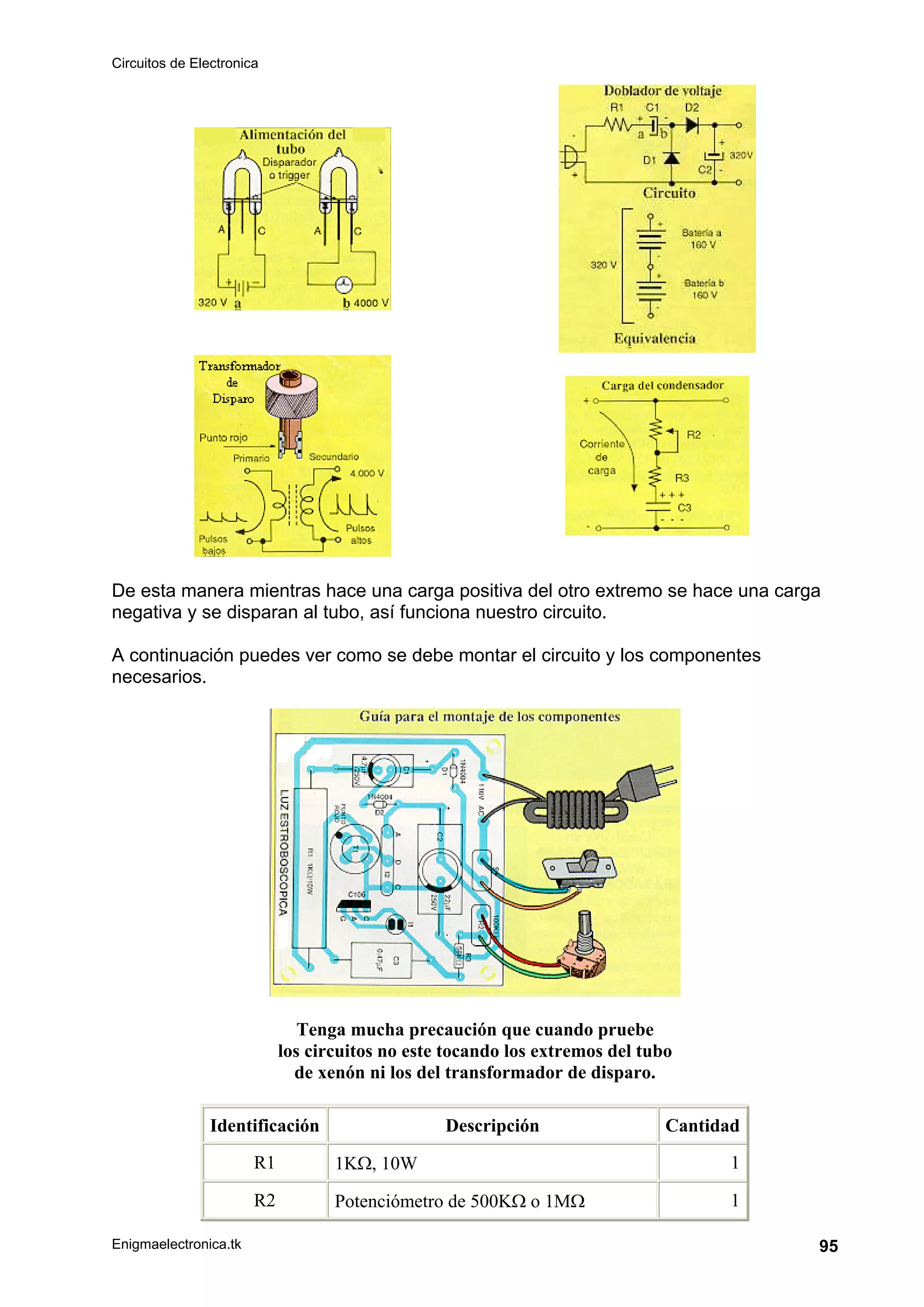 Circuitos de Electronica
Enigmaelectronica.tk 95
De esta manera mientras hace una carga positiva del otro extremo se hace una carga
negativa y se disparan al tubo, así funciona nuestro circuito.
A continuación puedes ver como se debe montar el circuito y los componentes
necesarios.
Tenga mucha precaución que cuando pruebe
los circuitos no este tocando los extremos del tubo
de xenón ni los del transformador de disparo.
Identificación Descripción Cantidad
R1 1KΩ, 10W 1
R2 Potenciómetro de 500KΩ o 1MΩ 1
 