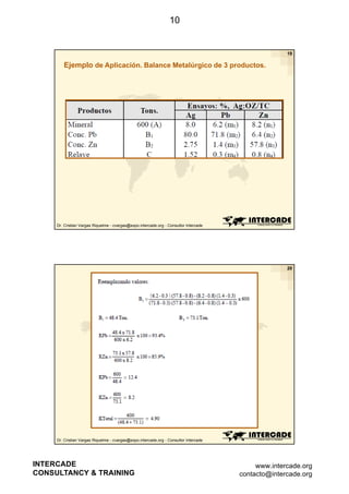 10

19

Ejemplo de Aplicación. Balance Metalúrgico de 3 productos.

Dr. Cristian Vargas Riquelme - cvargas@expo.intercade.org - Consultor Intercade

20

Dr. Cristian Vargas Riquelme - cvargas@expo.intercade.org - Consultor Intercade

INTERCADE
CONSULTANCY & TRAINING

www.intercade.org
contacto@intercade.org

 