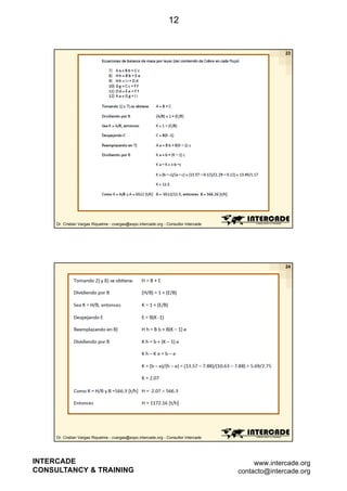 12

23

Dr. Cristian Vargas Riquelme - cvargas@expo.intercade.org - Consultor Intercade

24

Dr. Cristian Vargas Riquelme - cvargas@expo.intercade.org - Consultor Intercade

INTERCADE
CONSULTANCY & TRAINING

www.intercade.org
contacto@intercade.org

 