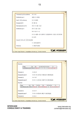 13

25

Dr. Cristian Vargas Riquelme - cvargas@expo.intercade.org - Consultor Intercade

26

Dr. Cristian Vargas Riquelme - cvargas@expo.intercade.org - Consultor Intercade

INTERCADE
CONSULTANCY & TRAINING

www.intercade.org
contacto@intercade.org

 