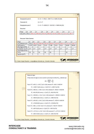14

27

Dr. Cristian Vargas Riquelme - cvargas@expo.intercade.org - Consultor Intercade

28

Dr. Cristian Vargas Riquelme - cvargas@expo.intercade.org - Consultor Intercade

INTERCADE
CONSULTANCY & TRAINING

www.intercade.org
contacto@intercade.org

 
