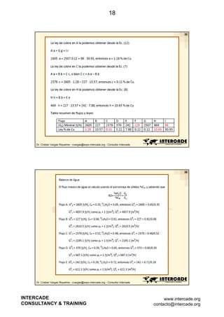 18

35

Dr. Cristian Vargas Riquelme - cvargas@expo.intercade.org - Consultor Intercade

36

Dr. Cristian Vargas Riquelme - cvargas@expo.intercade.org - Consultor Intercade

INTERCADE
CONSULTANCY & TRAINING

www.intercade.org
contacto@intercade.org

 