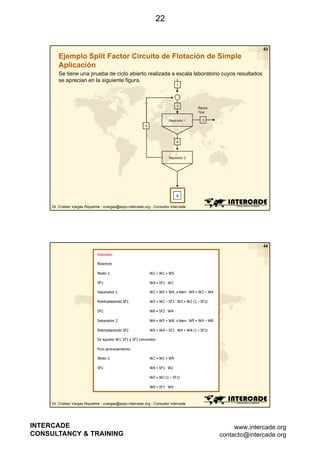 22

43

Ejemplo Split Factor Circuito de Flotación de Simple
Aplicación
Se tiene una prueba de ciclo abierto realizada a escala laboratorio cuyos resultados
se aprecian en la siguiente figura.

Dr. Cristian Vargas Riquelme - cvargas@expo.intercade.org - Consultor Intercade

44

Dr. Cristian Vargas Riquelme - cvargas@expo.intercade.org - Consultor Intercade

INTERCADE
CONSULTANCY & TRAINING

www.intercade.org
contacto@intercade.org

 