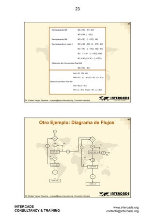 23

45

Dr. Cristian Vargas Riquelme - cvargas@expo.intercade.org - Consultor Intercade

46

Otro Ejemplo: Diagrama de Flujos
1

2

3
7

8

4

9

5
10

6
11

Dr. Cristian Vargas Riquelme - cvargas@expo.intercade.org - Consultor Intercade

INTERCADE
CONSULTANCY & TRAINING

www.intercade.org
contacto@intercade.org

 