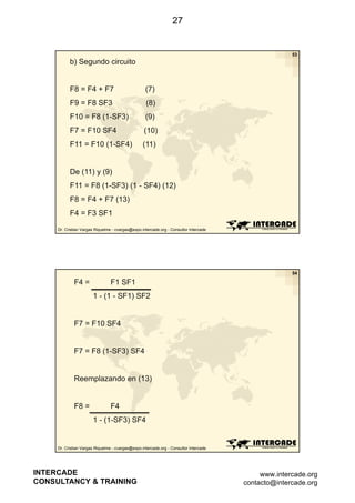 27

53

b) Segundo circuito

F8 = F4 + F7

(7)

F9 = F8 SF3

(8)

F10 = F8 (1-SF3)

(9)

F7 = F10 SF4

(10)

F11 = F10 (1-SF4)

(11)

De (11) y (9)
F11 = F8 (1-SF3) (1 - SF4) (12)
F8 = F4 + F7 (13)
F4 = F3 SF1
Dr. Cristian Vargas Riquelme - cvargas@expo.intercade.org - Consultor Intercade

54

F4 =

F1 SF1
1 - (1 - SF1) SF2

F7 = F10 SF4

F7 = F8 (1-SF3) SF4

Reemplazando en (13)

F8 =

F4
1 - (1-SF3) SF4

Dr. Cristian Vargas Riquelme - cvargas@expo.intercade.org - Consultor Intercade

INTERCADE
CONSULTANCY & TRAINING

www.intercade.org
contacto@intercade.org

 