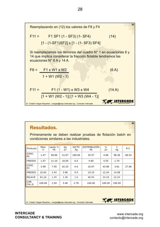28

55

Reemplazando en (12) los valores de F8 y F4

F11 =

F1 SF1 (1 - SF3) (1- SF4)

(14)

[1 - (1-SF1)SF2] x [1 - (1- SF3) SF4]
Si reemplazamos los términos del cuadro N° 1 en ecuaciones 6 y
14 que implica considerar la fracción flotable tendremos las
ecuaciones N° 6 A y 14 A.

F6 =

F1 x W1 x W2

(6 A)

1 + W1 (W2 - 1)
(
)

F11 =

F1 (1 - W1) x W3 x W4

(14 A)

[1 + W1 (W2 - 1)] [1 + W3 (W4 - 1)]
Dr. Cristian Vargas Riquelme - cvargas@expo.intercade.org - Consultor Intercade

56

Resultados.
Primeramente se deben realizar pruebas de flotación batch en
condiciones similares a las industriales.

Dr. Cristian Vargas Riquelme - cvargas@expo.intercade.org - Consultor Intercade

INTERCADE
CONSULTANCY & TRAINING

www.intercade.org
contacto@intercade.org

 
