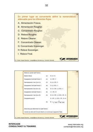 32

63

En primer lugar es conveniente definir la nomenclatura
adecuada para los diferentes flujos.
A: Alimentación Fresca.
B: Alimentación Rougher.
C: Concentrado Rougher.
D: Relave Rougher.
E: Relave Cleaner.
F: Concentrado Cleaner.
G: Concentrado S
G C
Scavenger.
H: Relave Scavenger.
I: Relave Final.
Dr. Cristian Vargas Riquelme - cvargas@expo.intercade.org - Consultor Intercade

64

Dr. Cristian Vargas Riquelme - cvargas@expo.intercade.org - Consultor Intercade

INTERCADE
CONSULTANCY & TRAINING

www.intercade.org
contacto@intercade.org

 