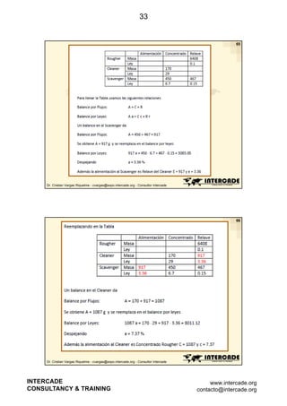 33

65

Dr. Cristian Vargas Riquelme - cvargas@expo.intercade.org - Consultor Intercade

66

Dr. Cristian Vargas Riquelme - cvargas@expo.intercade.org - Consultor Intercade

INTERCADE
CONSULTANCY & TRAINING

www.intercade.org
contacto@intercade.org

 