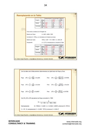 34

67

Reemplazando en la Tabla:

Dr. Cristian Vargas Riquelme - cvargas@expo.intercade.org - Consultor Intercade

68

Dr. Cristian Vargas Riquelme - cvargas@expo.intercade.org - Consultor Intercade

INTERCADE
CONSULTANCY & TRAINING

www.intercade.org
contacto@intercade.org

 