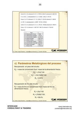 35

69

Dr. Cristian Vargas Riquelme - cvargas@expo.intercade.org - Consultor Intercade

70

c) Parámetros Metalúrgicos del proceso
Recuperación en peso del circuito:
Rp = masa de concentrado final / masa de la alimentación fresca.
Rp = (F/A)*100
Rp = (181/7495)*100
Rp = 2,41%

Recuperación de fino del circuito:
Rf = masa de fino en concentrado final / masa de fino en
alimentación fresca.
Rf = (f/a)*100
Rf = (76/86)*100
Rf = 88,4%
Dr. Cristian Vargas Riquelme - cvargas@expo.intercade.org - Consultor Intercade

INTERCADE
CONSULTANCY & TRAINING

www.intercade.org
contacto@intercade.org

 