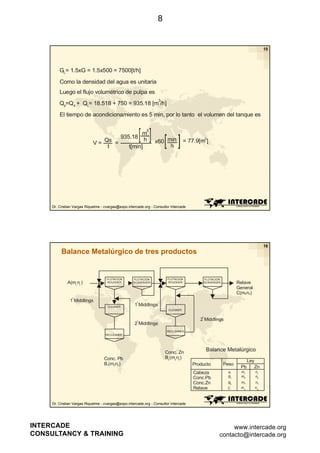 8

15

GL= 1.5xG = 1.5x500 = 7500[t/h]
Como la densidad del agua es unitaria
Luego el flujo volumétrico de pulpa es
3

Qp=Q s + QL= 18.518 + 750 = 935.18 [m /h]
El tiempo de acondicionamiento es 5 min, por lo tanto el volumen del tanque es
3

m
935.18 h
Qs =
V=
t
t[min]

= 77.9[m3]

x60

Dr. Cristian Vargas Riquelme - cvargas@expo.intercade.org - Consultor Intercade

16

Balance Metalúrgico de tres productos

A(m1 n1 )

FLOTACION
ROUGHER

FLOTACION
SCAVENGER

FLOTACION
ROUGHER

FLOTACION
SCAVENGER

Relave
General
C(m4n4)

o

1 Middlings

o

CLEANER

1 Middlings
CLEANER
o

2 Middlings

o

2 Middlings
RECLEANER
RECLEANER

Conc. Pb
B1(m2n2)

Conc.
Conc Zn
B2 (m3 n3 )

Balance Metalúrgico
g
Producto
Cabeza
Conc.Pb
Conc.Zn
Relave

Peso

Pb

Ley
Zn

A
B1

m1
m

n1
n

B2
C

m
m

n
n

Dr. Cristian Vargas Riquelme - cvargas@expo.intercade.org - Consultor Intercade

INTERCADE
CONSULTANCY & TRAINING

www.intercade.org
contacto@intercade.org

 