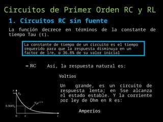 Circuitos de Primer y Segundo Orden PARA CIRCUITOS RCL | PPTX