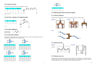 9
2.3 Contatos em Série
Representam a operação AND (E) que é simbolizada pelo caracter: .
X Y L(X, Y)
0
0
1
1
0
1
0
1
1
0
0
0
L(X, Y) = X .Y
2.4 Inversão , Negação ou Complementação
X L(X)
0
1
1
0
_
L = X
2.5 Circuitos Singulares
Sempre aberto: 0
Sempre fechado: 1
2.6 As cinco portas lógicas
Abstraindo-se a implementação física da lógica de contatos, é fácil se definir as cinco portas lógicas que são os
principais blocos construtores do nível de lógica digital.
A B X A B X
0 0 0 0 0 0
0 1 0 0 1 1
1 0 0 1 0 1
1 1 1 1 1 1
A B X A B X
0 0 1 0 0 1
0 1 1 0 1 0
1 0 1 1 0 0
1 1 0 1 1 0
X Y L
X
L
A
B
X
AND
A
B
X
OR
A
B
X
NAND
A
B
X
NOR
10
A X
0
1
1
0
2.7 Implementação física das Portas Lógicas
2.7.1 Síntese Mecânica
Utilizando sinais mecânicos pode-se construir Gates mecânicos, conforme mostrado a seguir
Gate AND Gate OR
AND
2.7.2 Síntese por fios
Gate OR Gate AND
α pequeno
2.7.3 Síntese com a luz
Também é possível se construir gates que utilizem sinais luminosos. O mais simples deles é o gate OR. Este gate
deverá responder com "ACESO" se qualquer luz chegar à qualquer uma de suas entradas. A forma mais simples de
se realizar o gate OR com luz, utiliza espelhos conforme mostrado na figura abaixo:
α
A X
INVERSOR
 