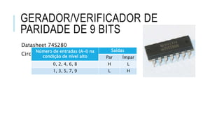 GERADOR/VERIFICADOR DE
PARIDADE DE 9 BITS
Datasheet 74S280
Circuito integrado de média escala
Número de entradas (A-I) na
condição de nível alto
Saídas
Par Ímpar
0, 2, 4, 6, 8 H L
1, 3, 5, 7, 9 L H
 