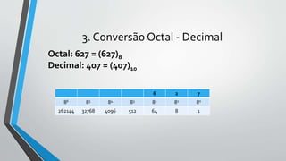 3. Conversão Octal - Decimal
Octal: 627 = (627)8
Decimal: 407 = (407)10
6 2 7
86 85 84 83 82 81 80
262144 32768 4096 512 64 8 1
 
