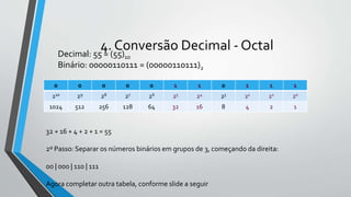 4. Conversão Decimal - Octal
0 0 0 0 0 1 1 0 1 1 1
210 29 28 27 26 25 24 23 22 21 20
1024 512 256 128 64 32 16 8 4 2 1
Decimal: 55 = (55)10
Binário: 00000110111 = (00000110111)2
32 + 16 + 4 + 2 + 1 = 55
2º Passo: Separar os números binários em grupos de 3, começando da direita:
00 | 000 | 110 | 111
Agora completar outra tabela, conforme slide a seguir
 