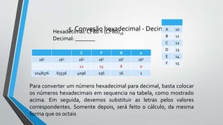 5. Convesão hexadecimal - DecimalHexadecimal: CF80 = (CF80)16
Decimal: _______
C F 8 0
165 164 163 162 161 160
12 15 8 0
1048576 65536 4096 256 16 1
Para converter um número hexadecimal para decimal, basta colocar
os números hexadecimais em sequencia na tabela, como mostrado
acima. Em seguida, devemos substituir as letras pelos valores
correspondentes. Somente depois, será feito o cálculo, da mesma
forma que os octais
A 10
B 11
C 12
D 13
E 14
F 15
 